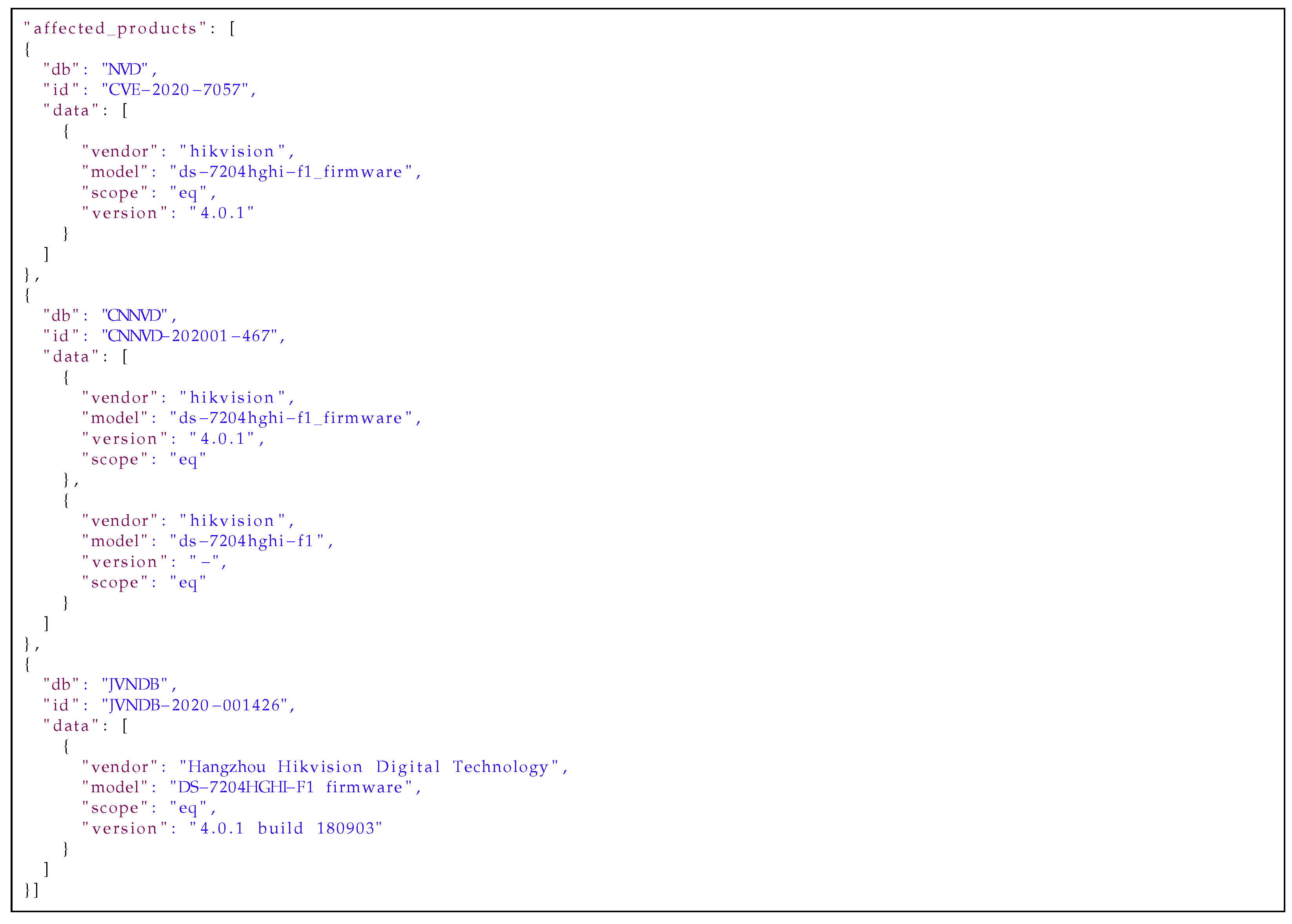 Sensors Free Full Text Automatic Actionable Information Processing And Trust Management Towards Safer Internet Of Things Html