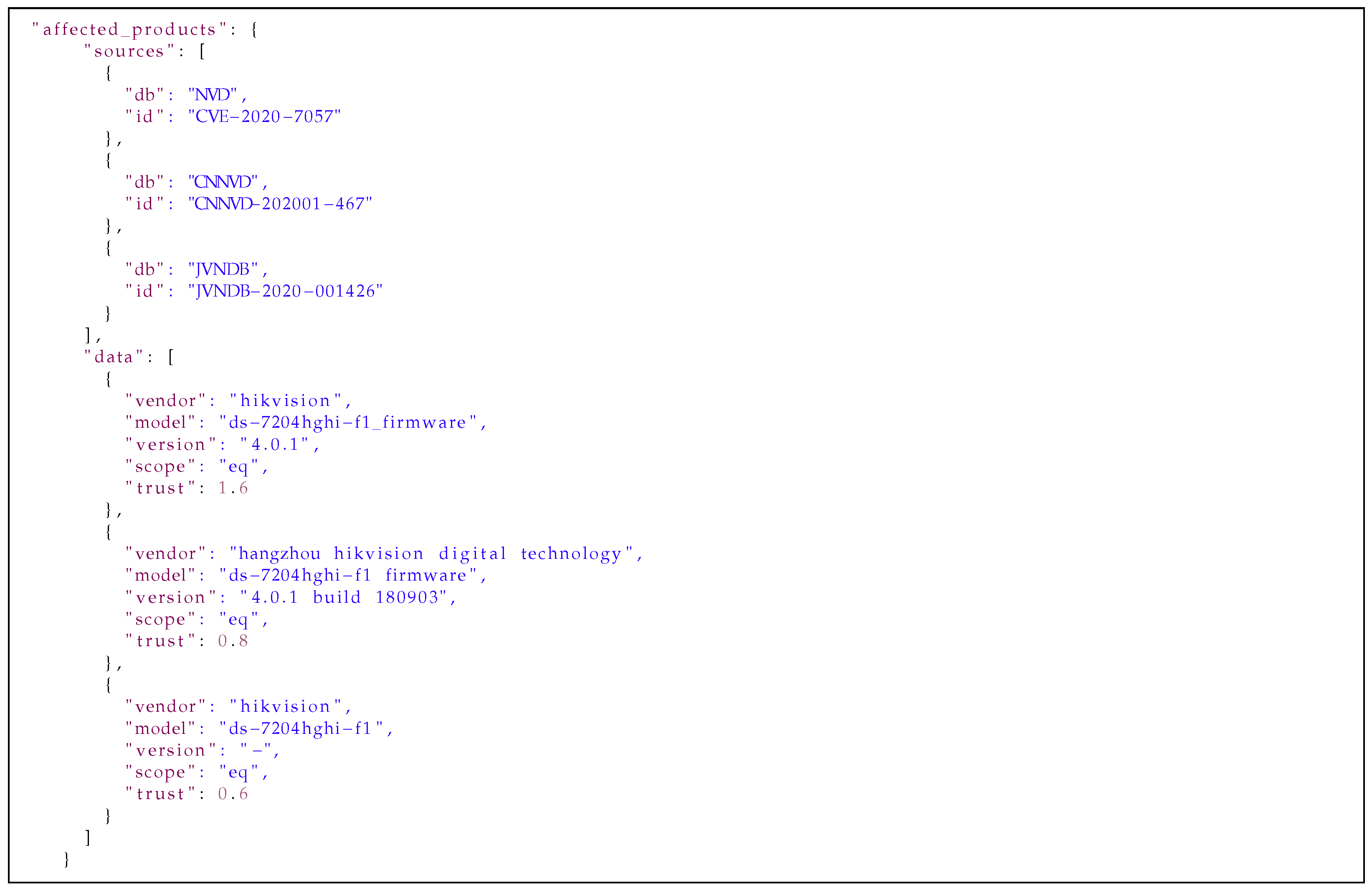 Sensors Free Full Text Automatic Actionable Information Processing And Trust Management Towards Safer Internet Of Things Html