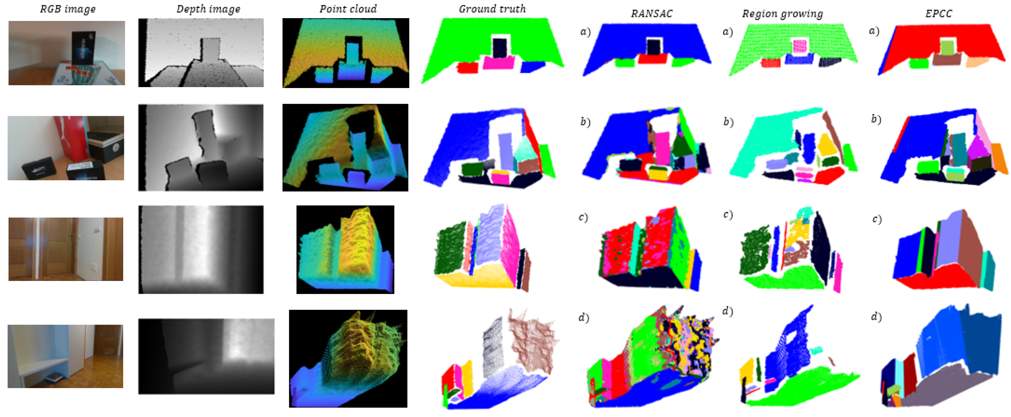 Sensors | Free Full-Text | Depth-Image Segmentation Based On Evolving ...