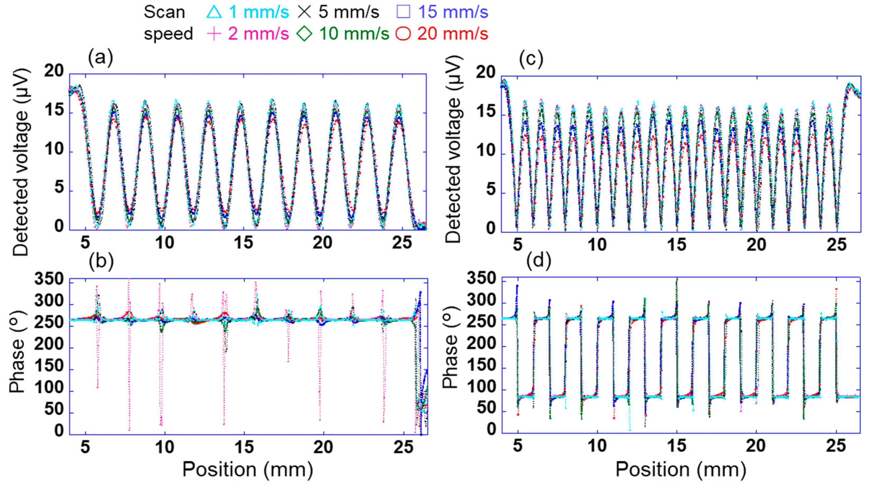 Sensors 21 04397 g006