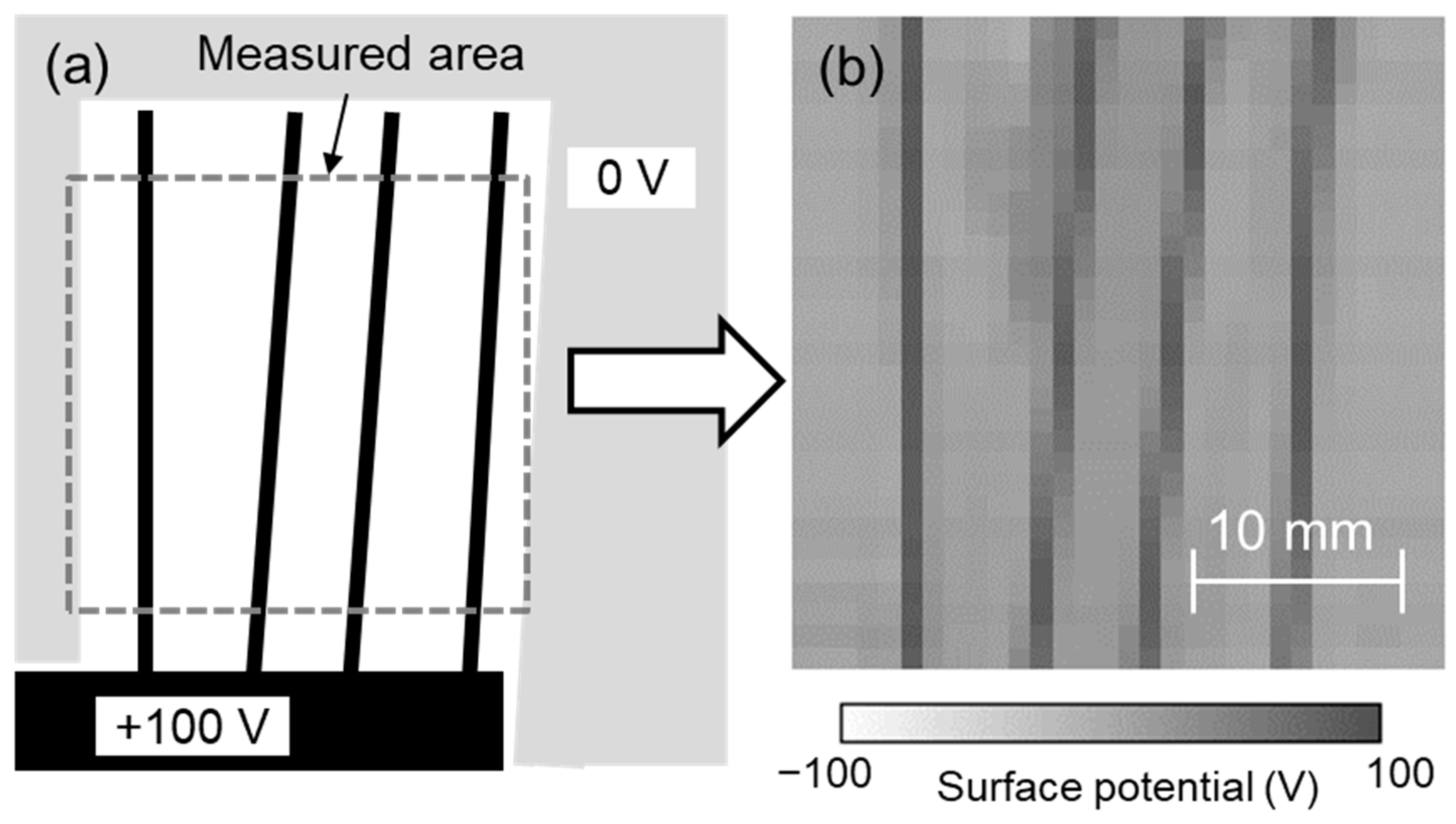 Sensors 21 04397 g008