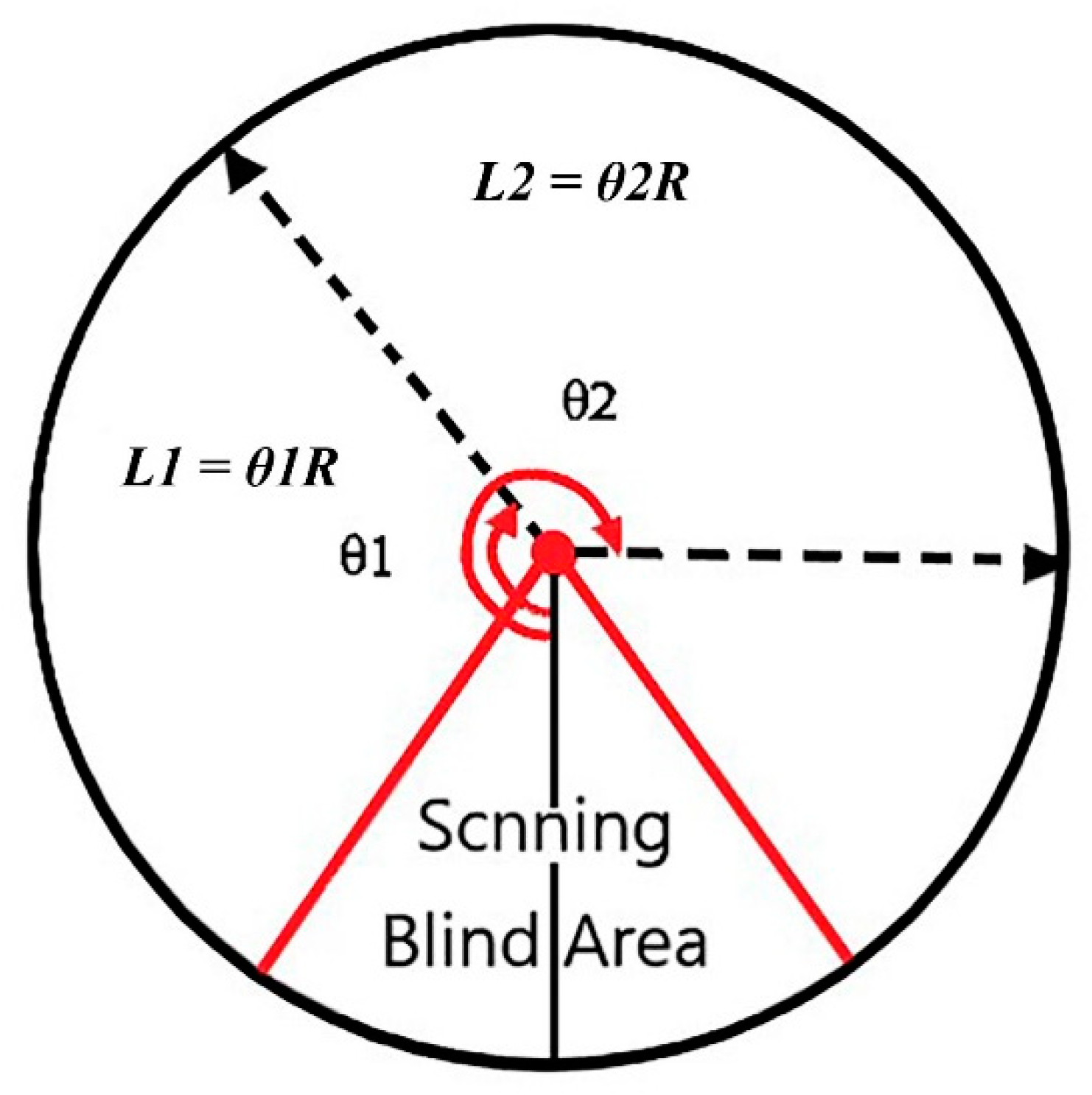 Sensors 21 04407 g004