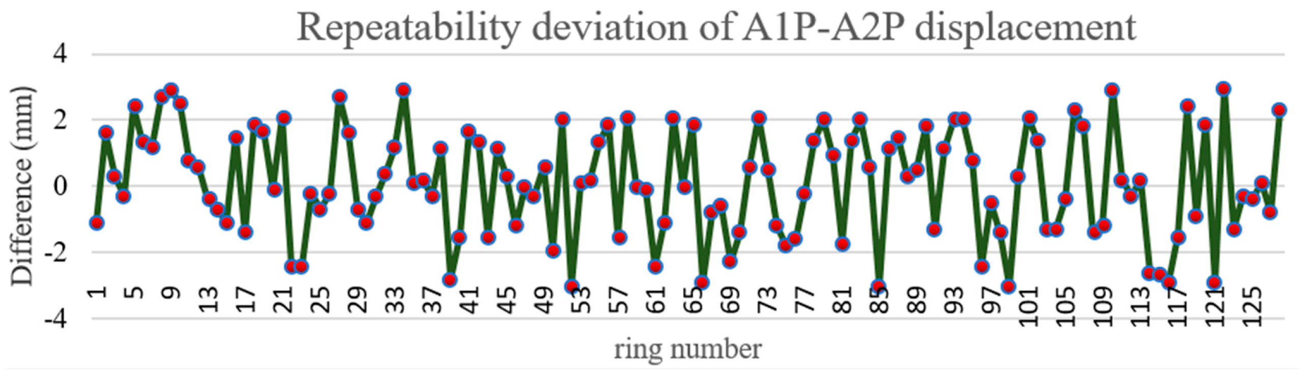 Sensors 21 04407 g012