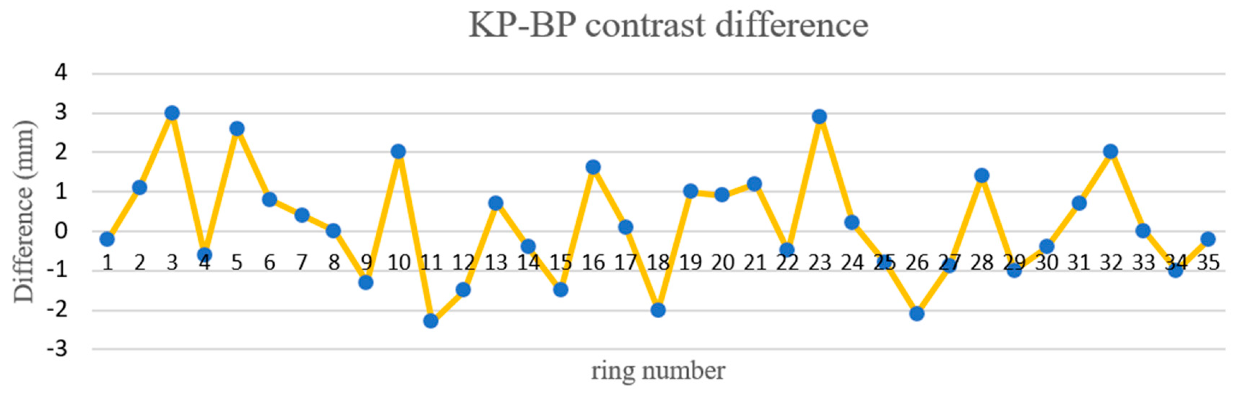 Sensors 21 04407 g017