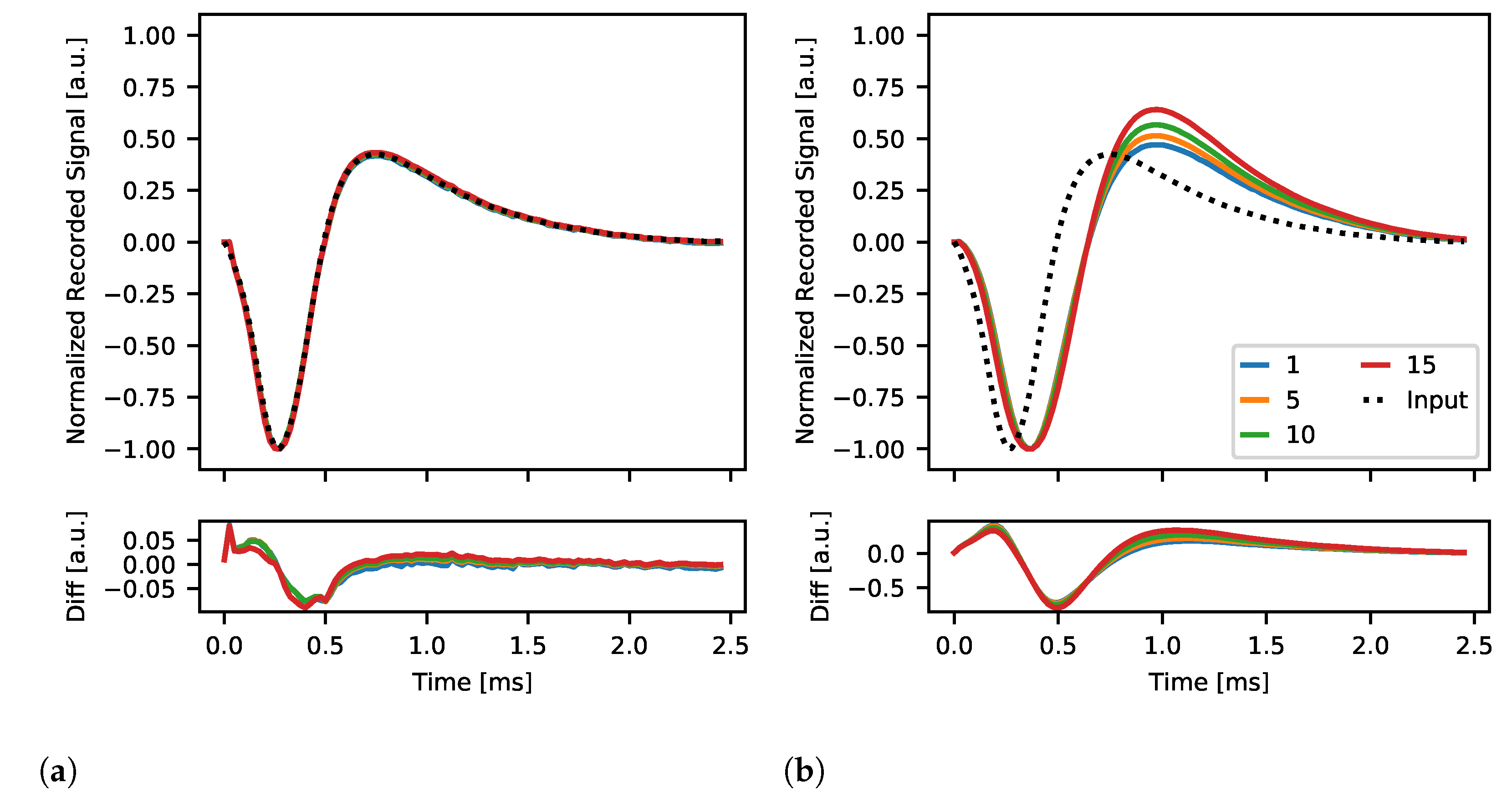 Sensors Free Full Text Modular Data Acquisition System For Recording Activity And Electrical Stimulation Of Brain Tissue Using Dedicated Electronics Html