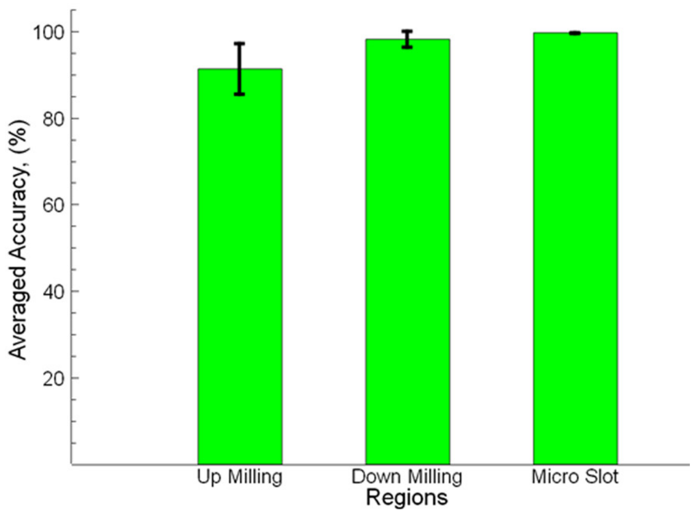 Sensors 21 04432 g012