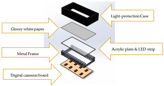 https://www.mdpi.com/sensors/sensors-21-04437/article_deploy/html/images/sensors-21-04437-g001-550.jpg