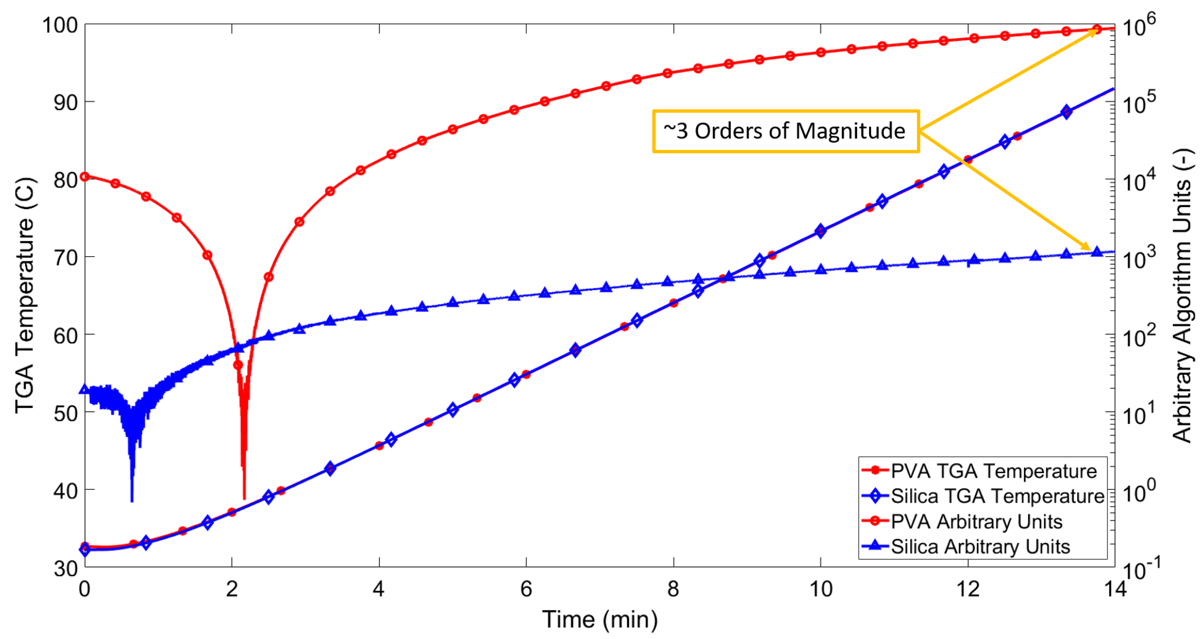Sensors 21 04445 g015 Sensors 21 04445 g015