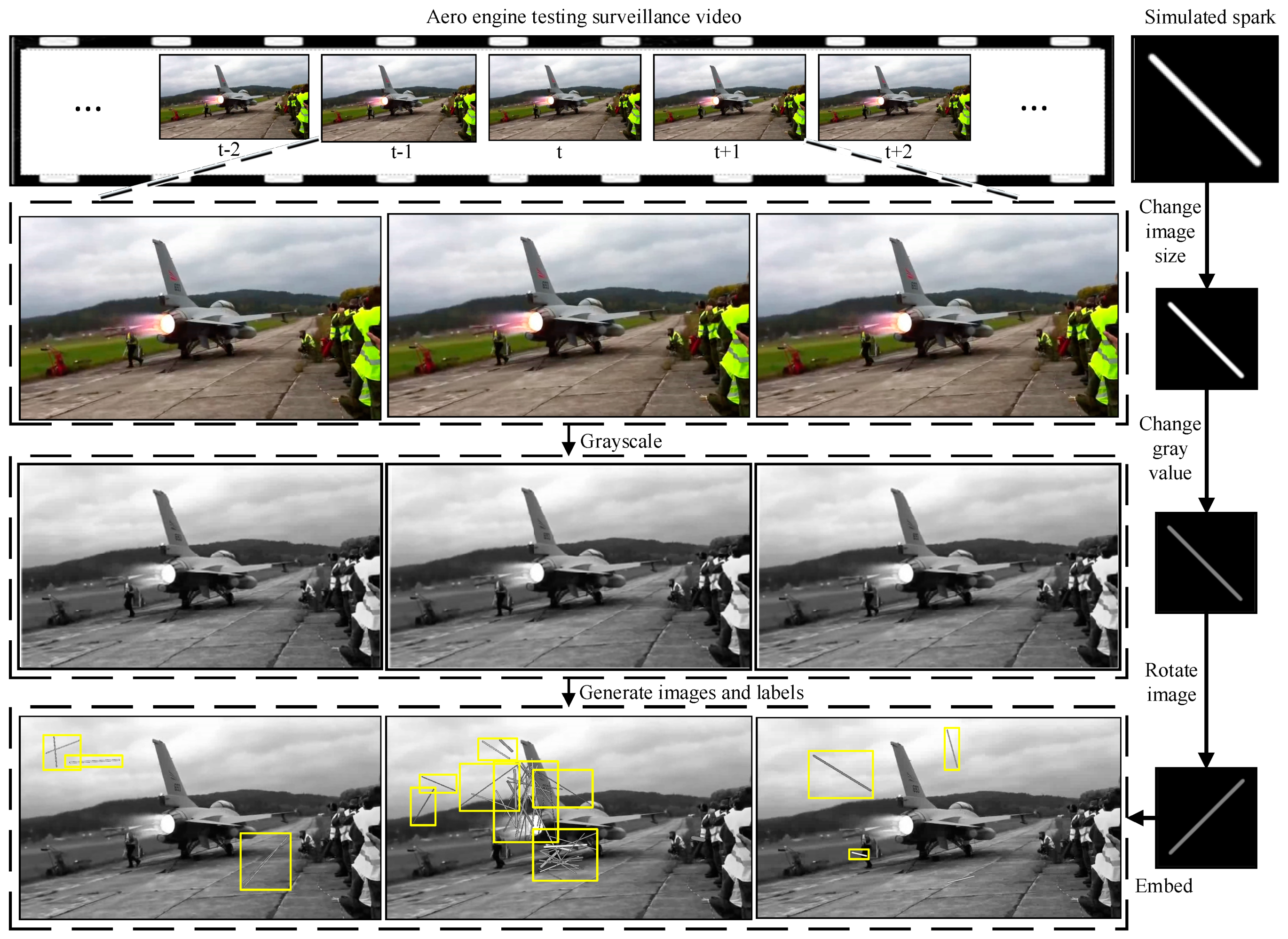 Sensors | Free Full-Text | SAVSDN: A Scene-Aware Video Spark Detection  Network for Aero Engine Intelligent Test