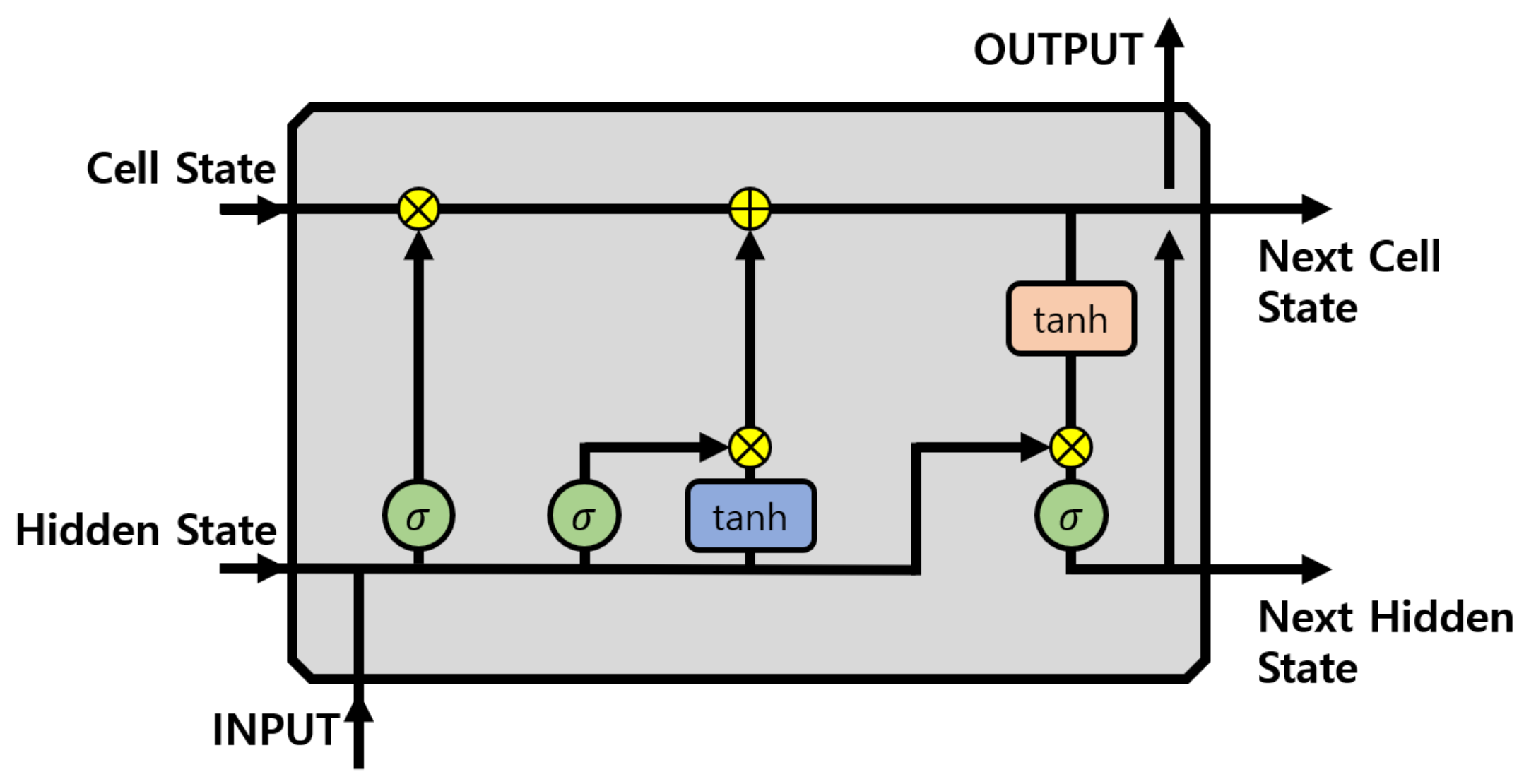 Sensors 21 04456 g003