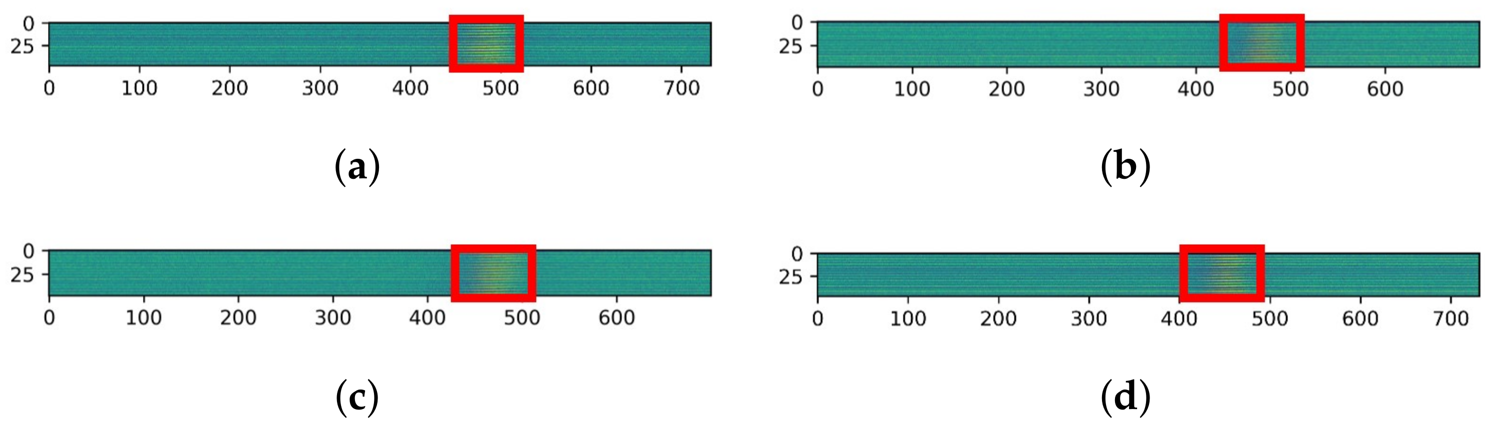 Sensors 21 04456 g008