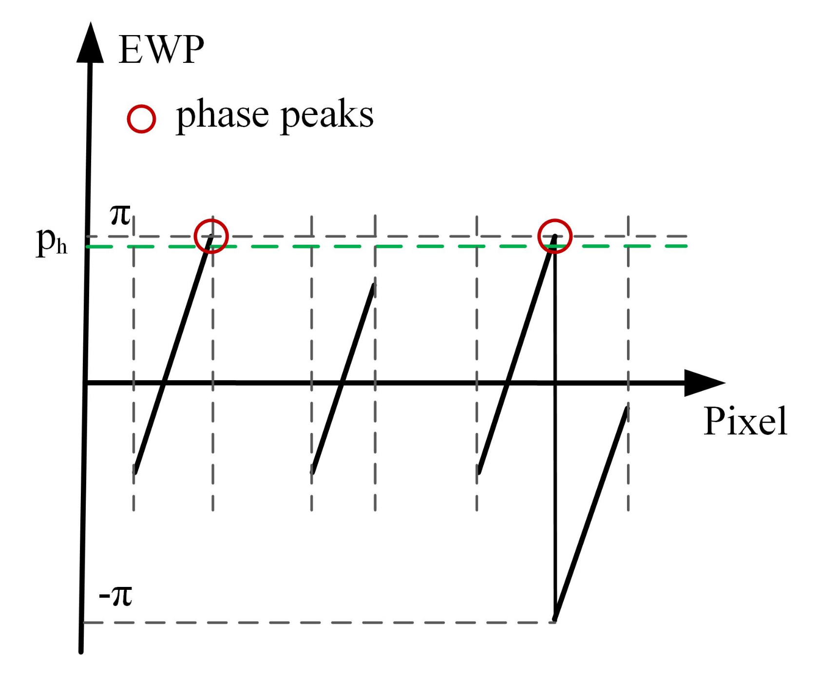 Sensors 21 04463 g005
