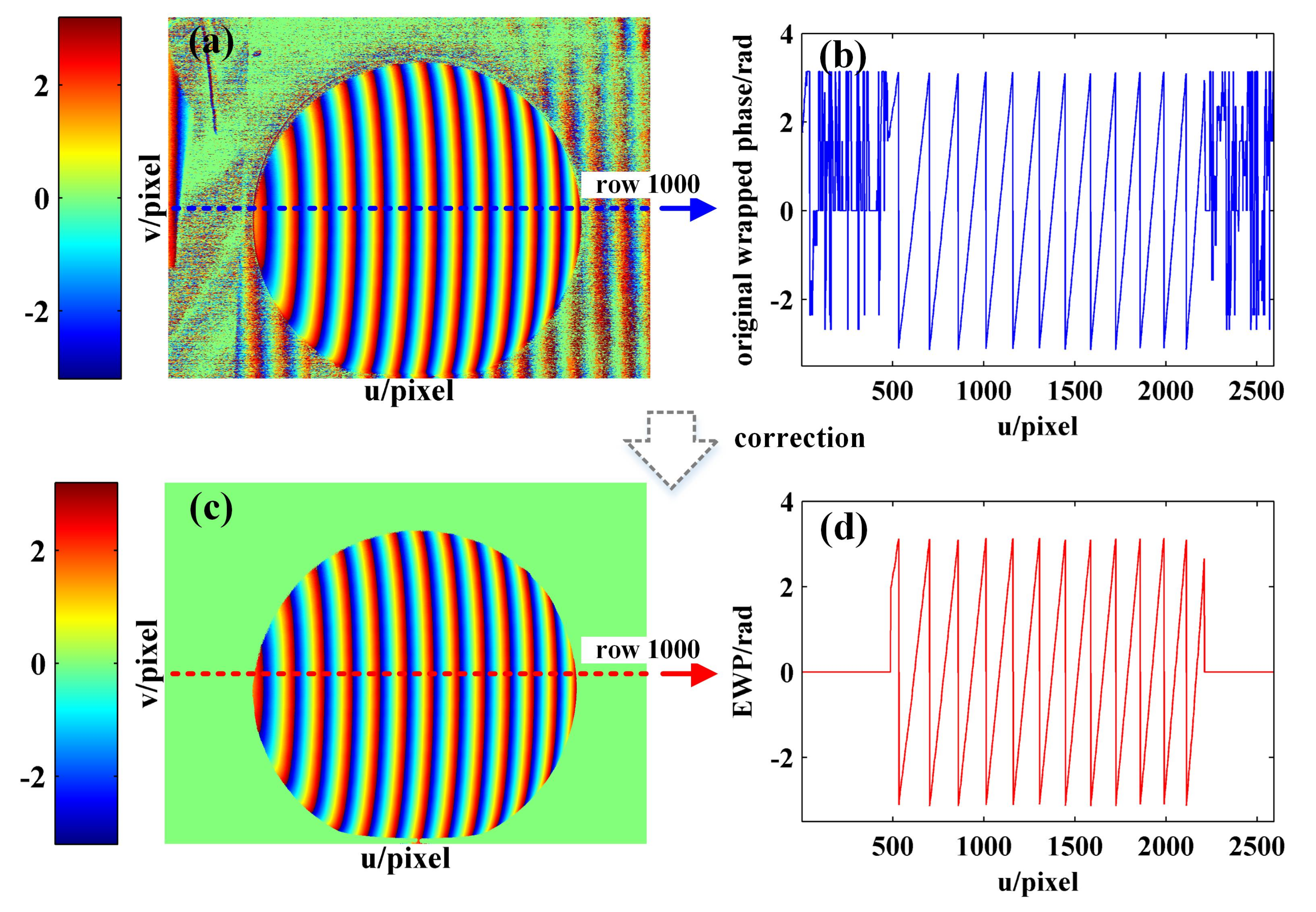 Sensors 21 04463 g011