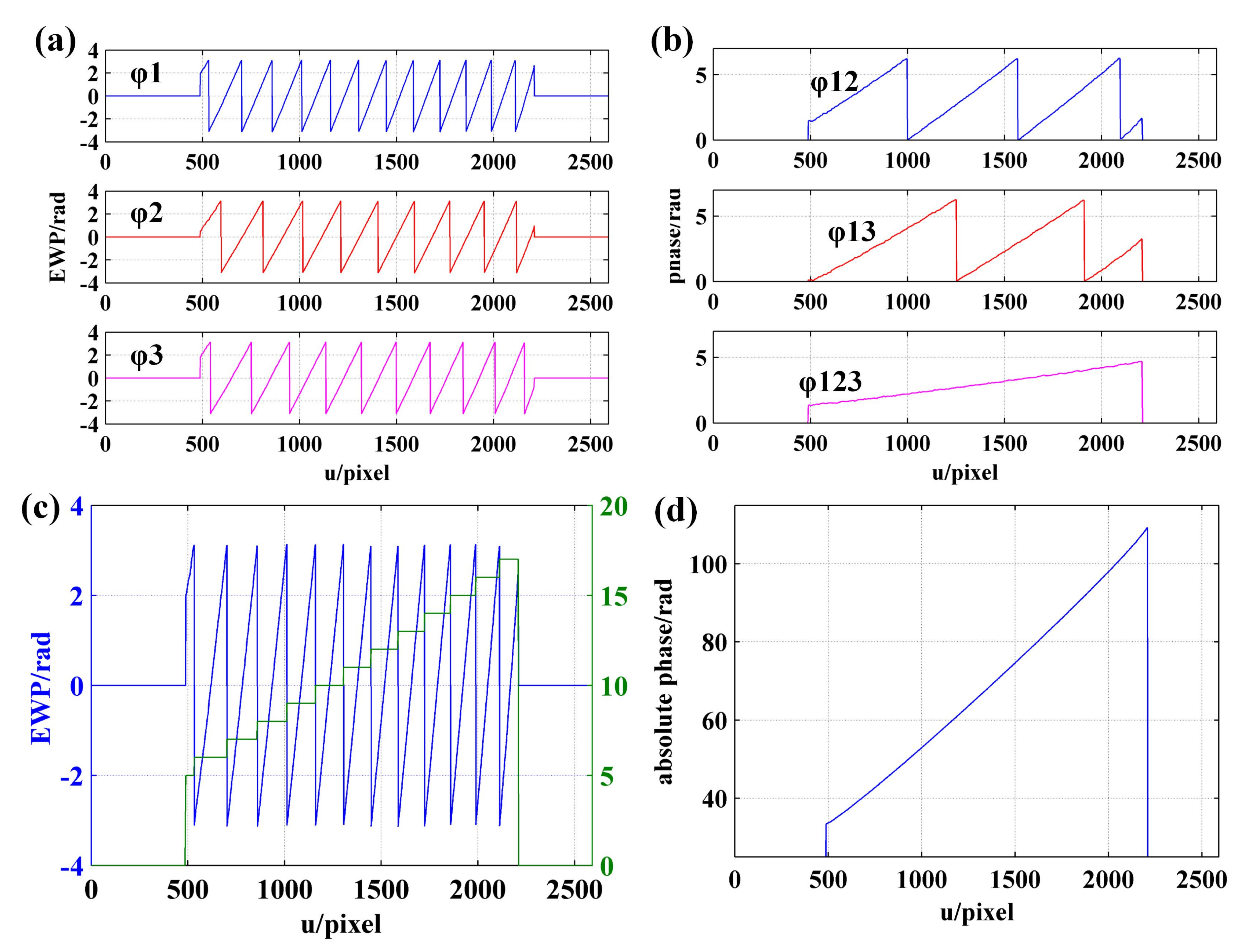 Sensors 21 04463 g013