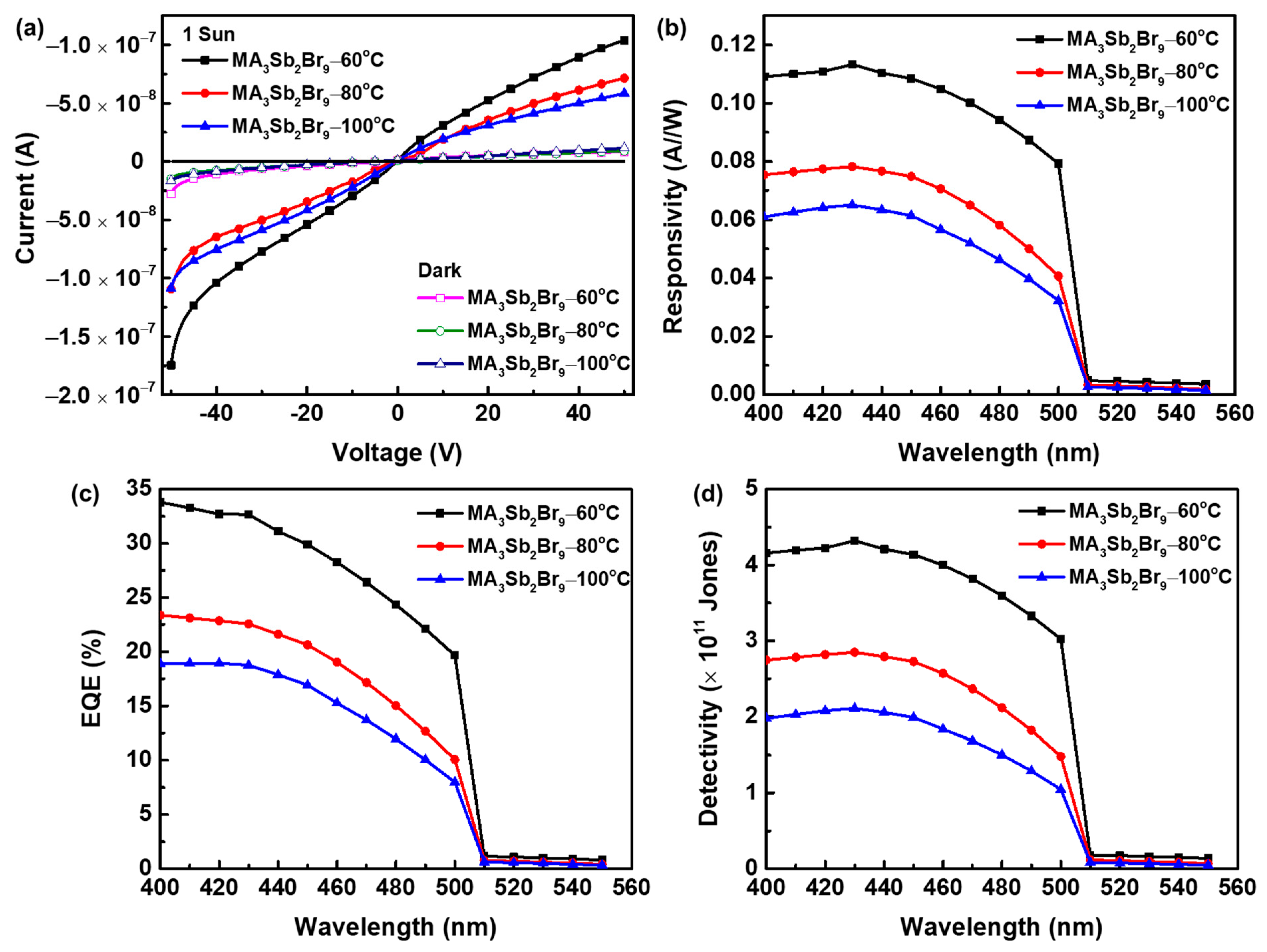 Sensors 21 04475 g008