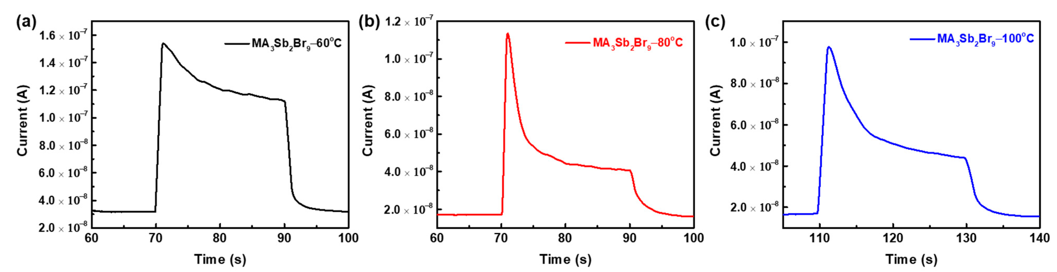 Sensors 21 04475 g009