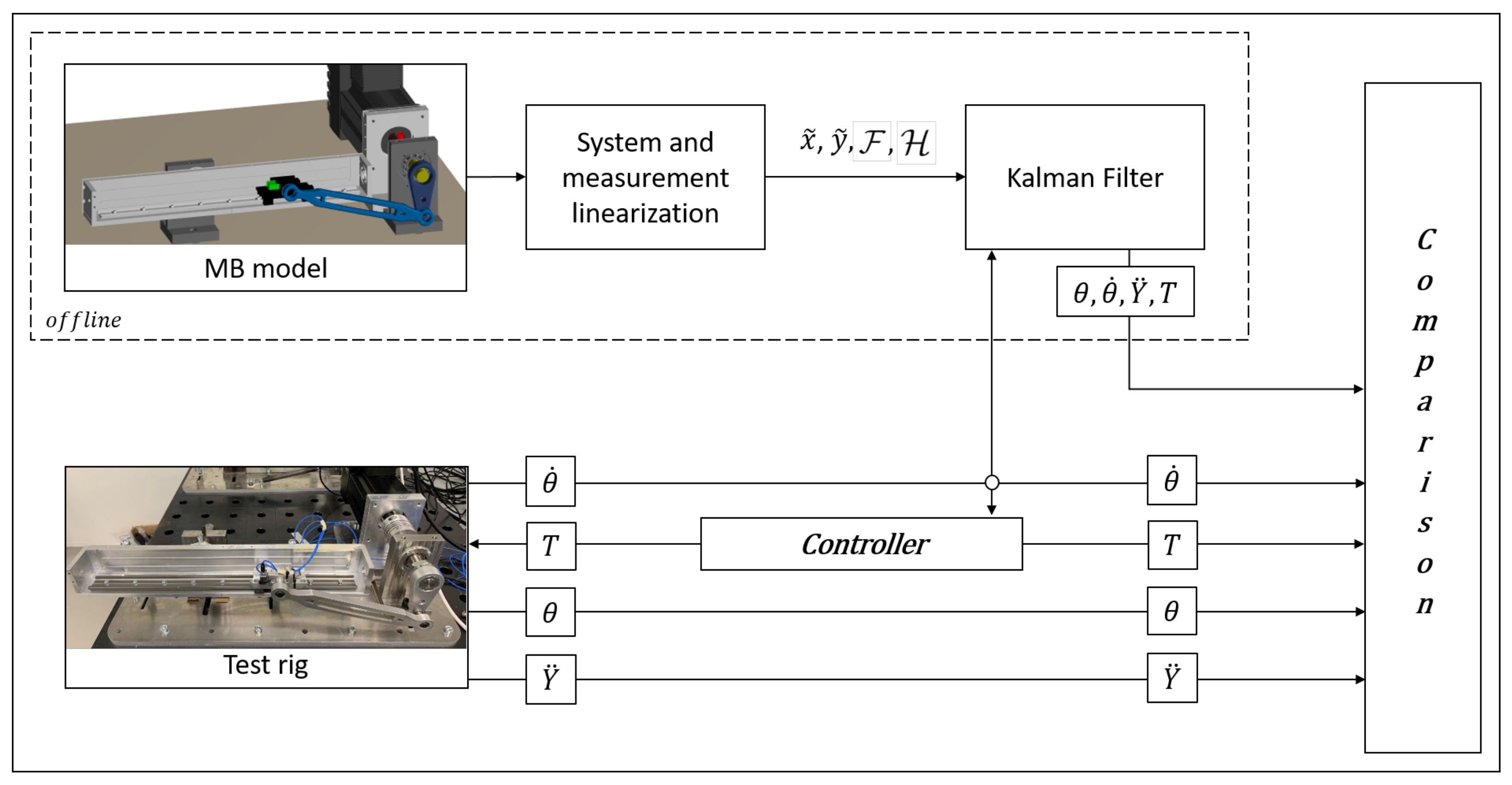 Sensors 21 04495 g005