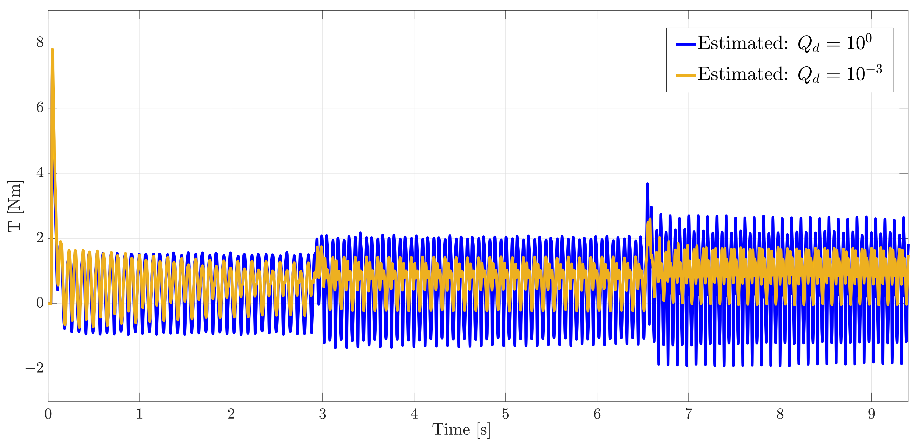 Sensors 21 04495 g010