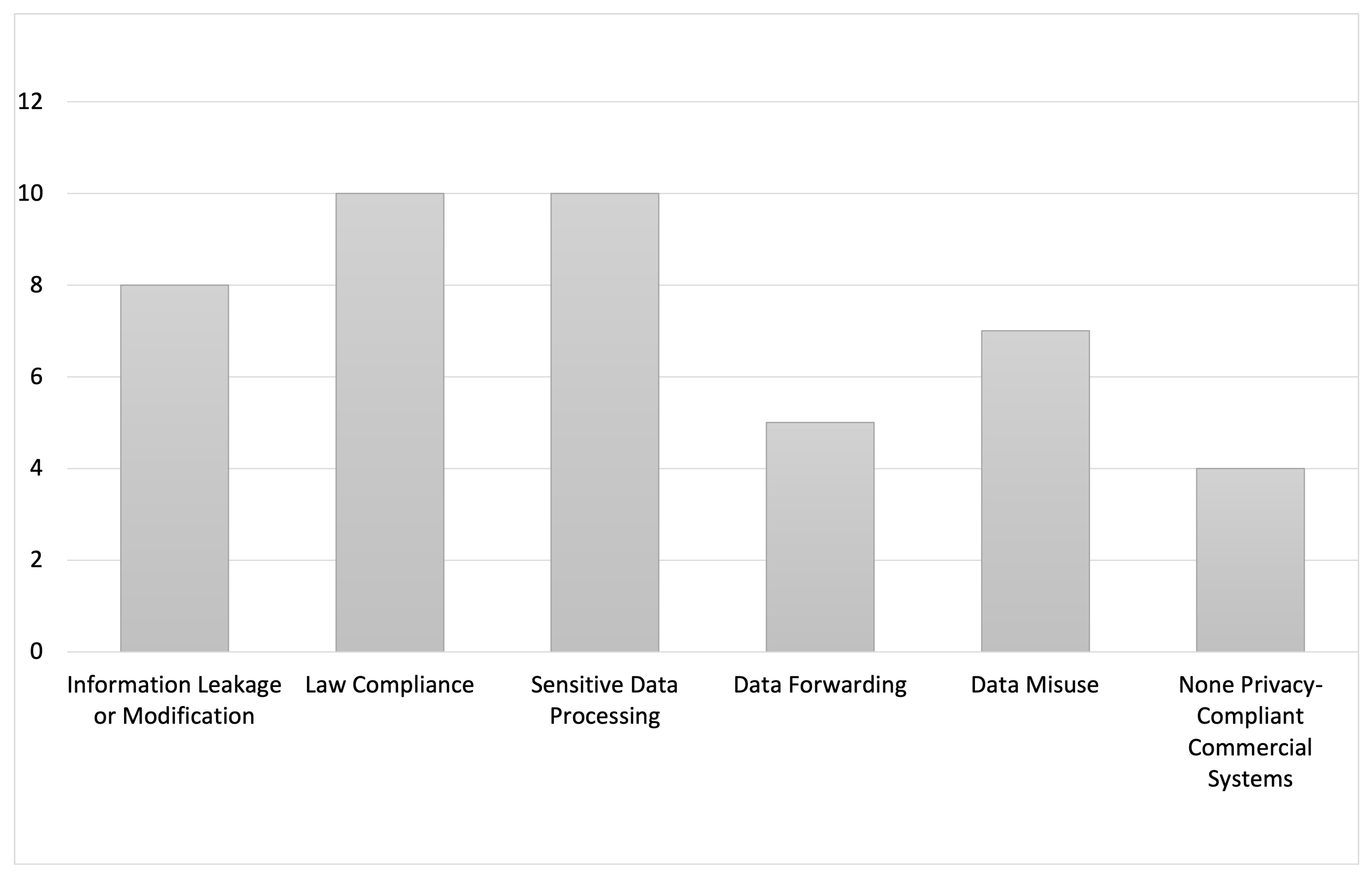 Sensors 21 04501 g003