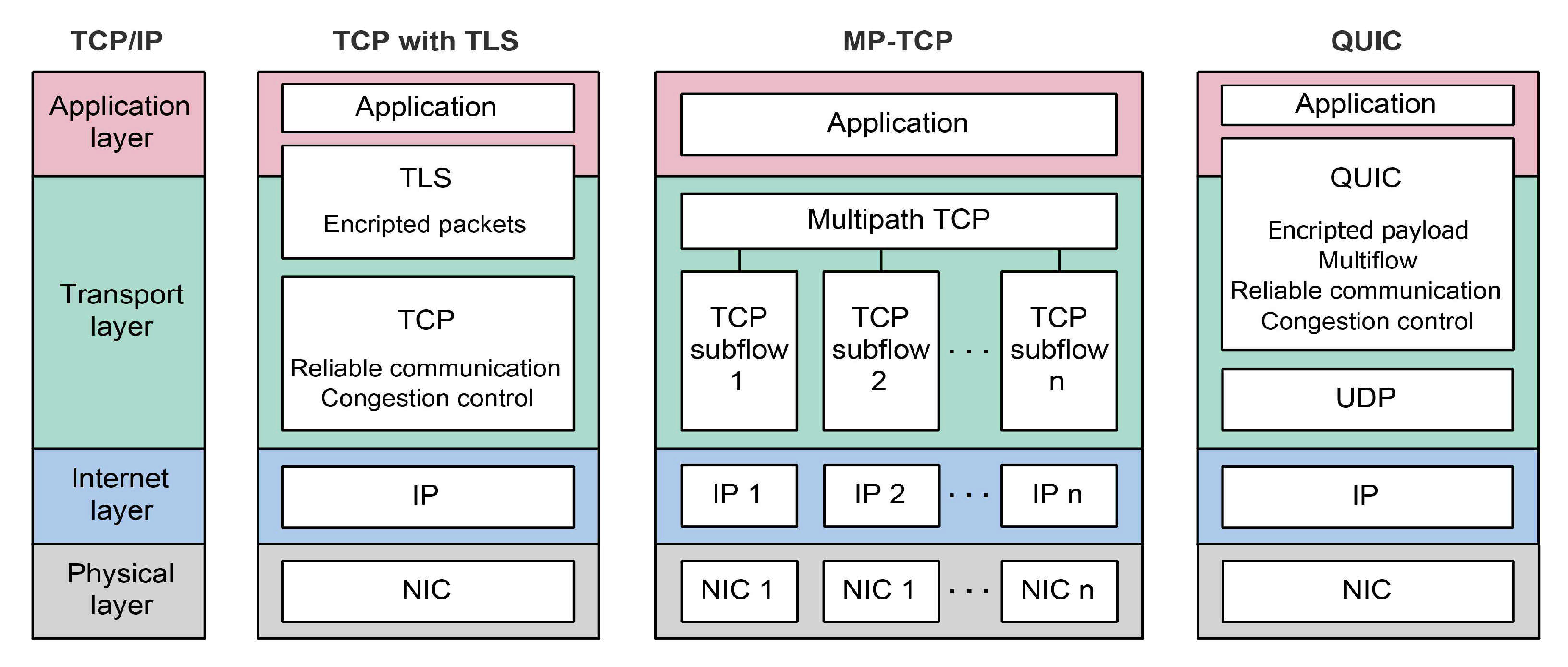 En qué consiste el protocolo tcp/ ip