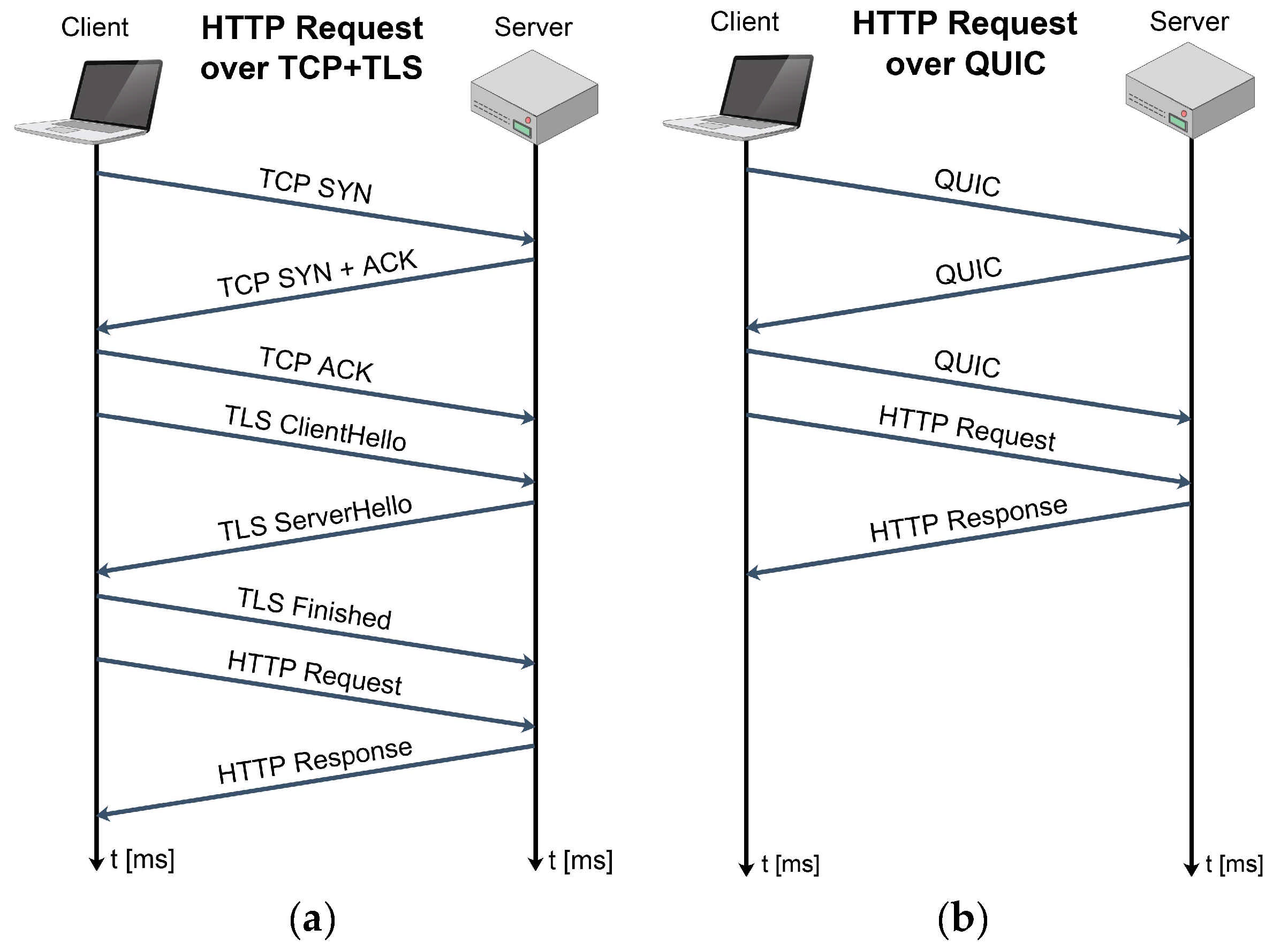 Network connection not established. Протокол 9p. TCP Sack.