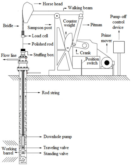 Sucker Rod Pump Gas locking prevention oil well pump