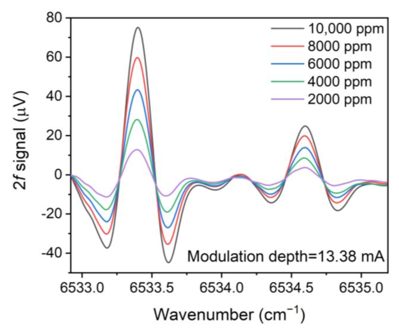 Sensors 21 04548 g008