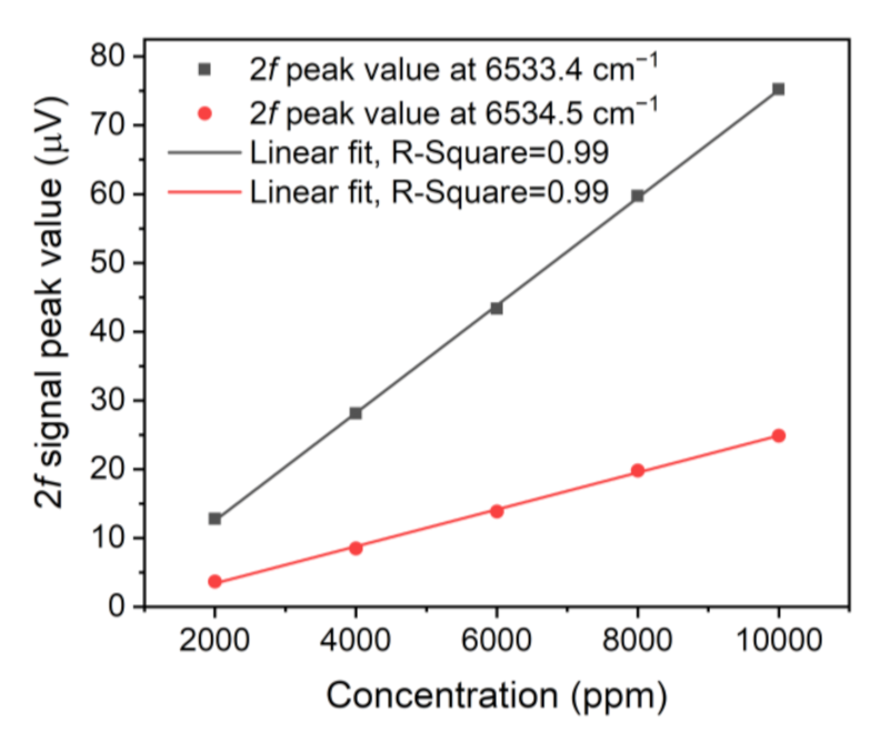 Sensors 21 04548 g009