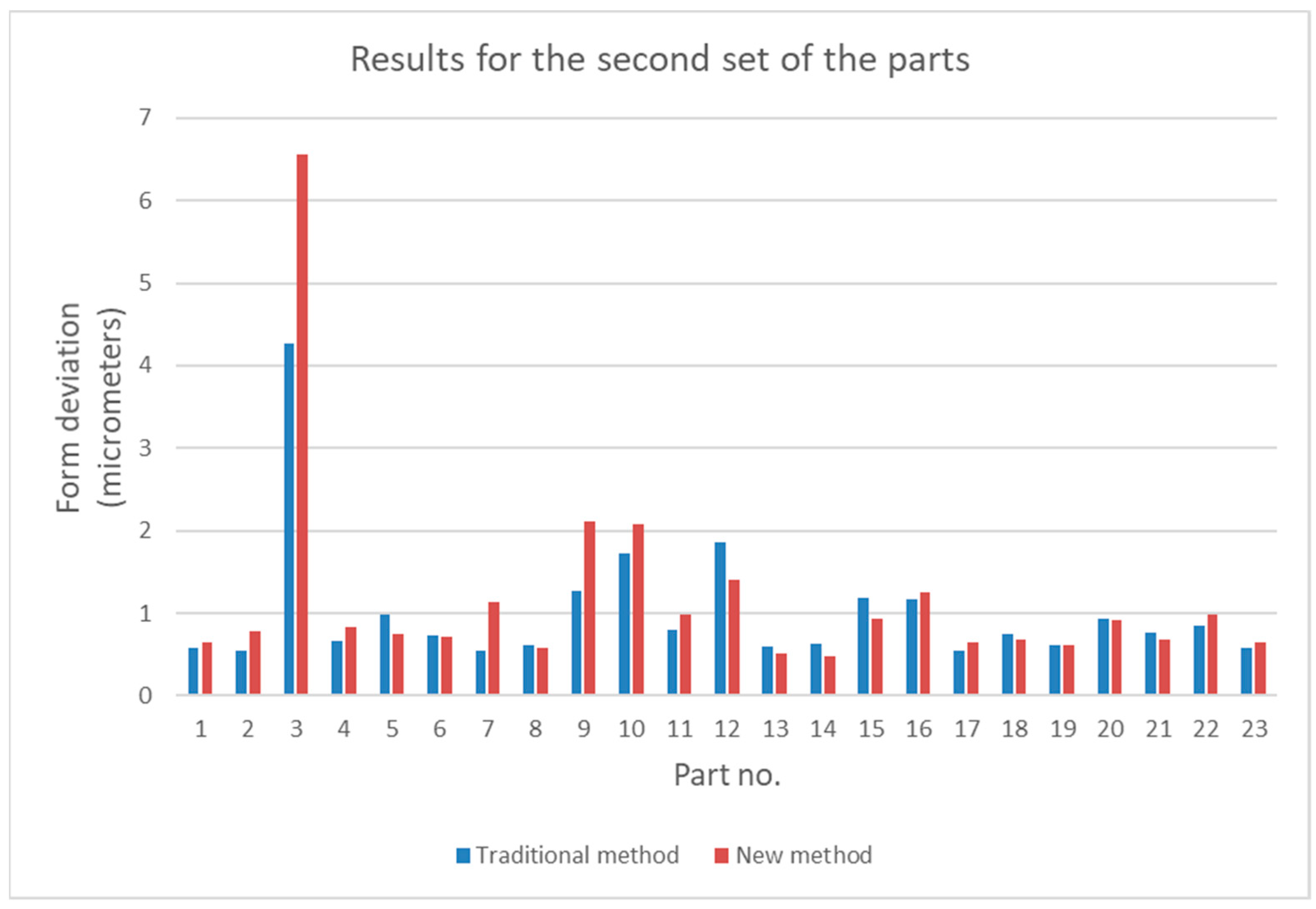 Sensors 21 04563 g005 Sensors 21 04563 g005