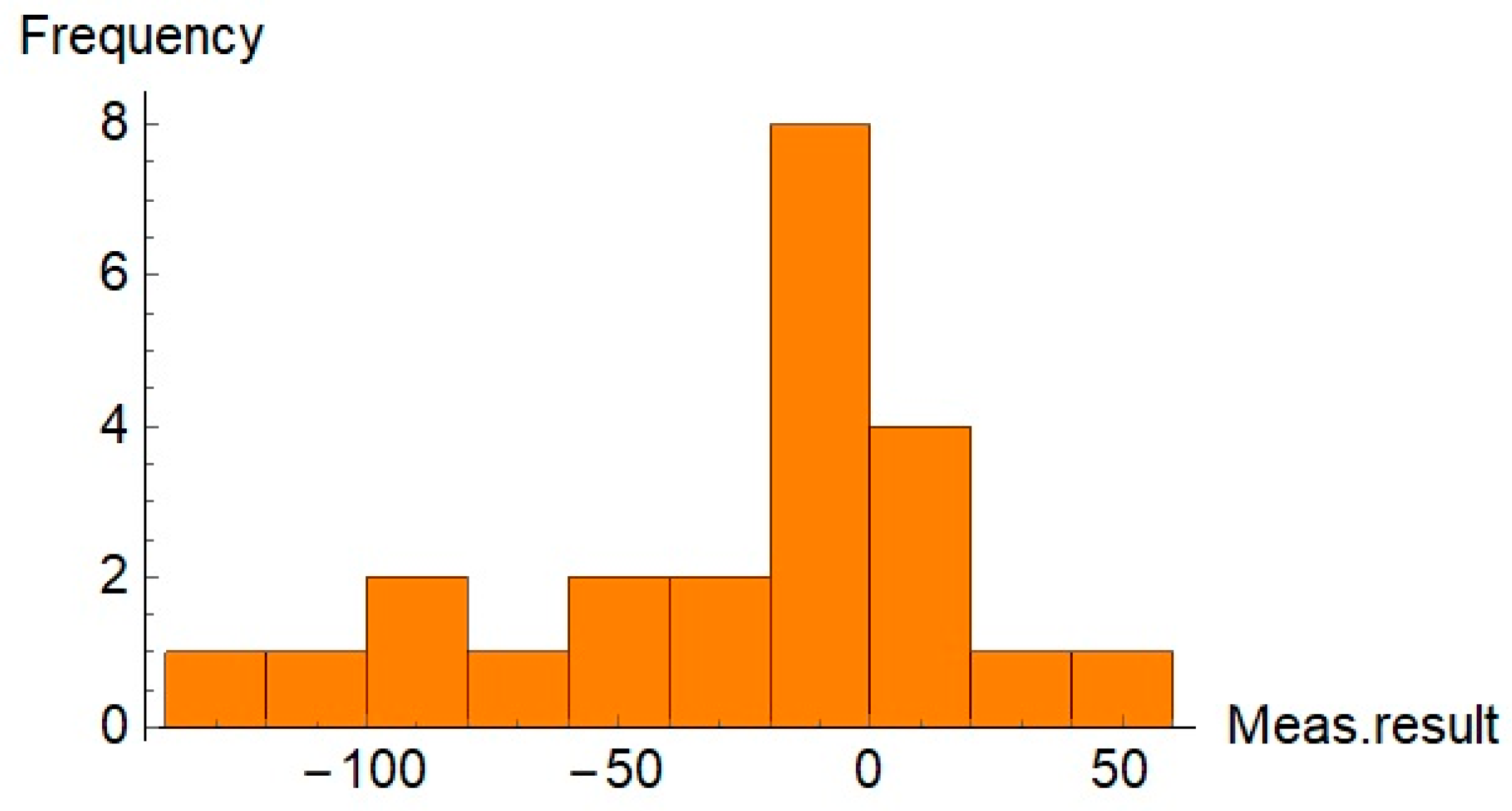 Sensors 21 04563 g008 Sensors 21 04563 g008