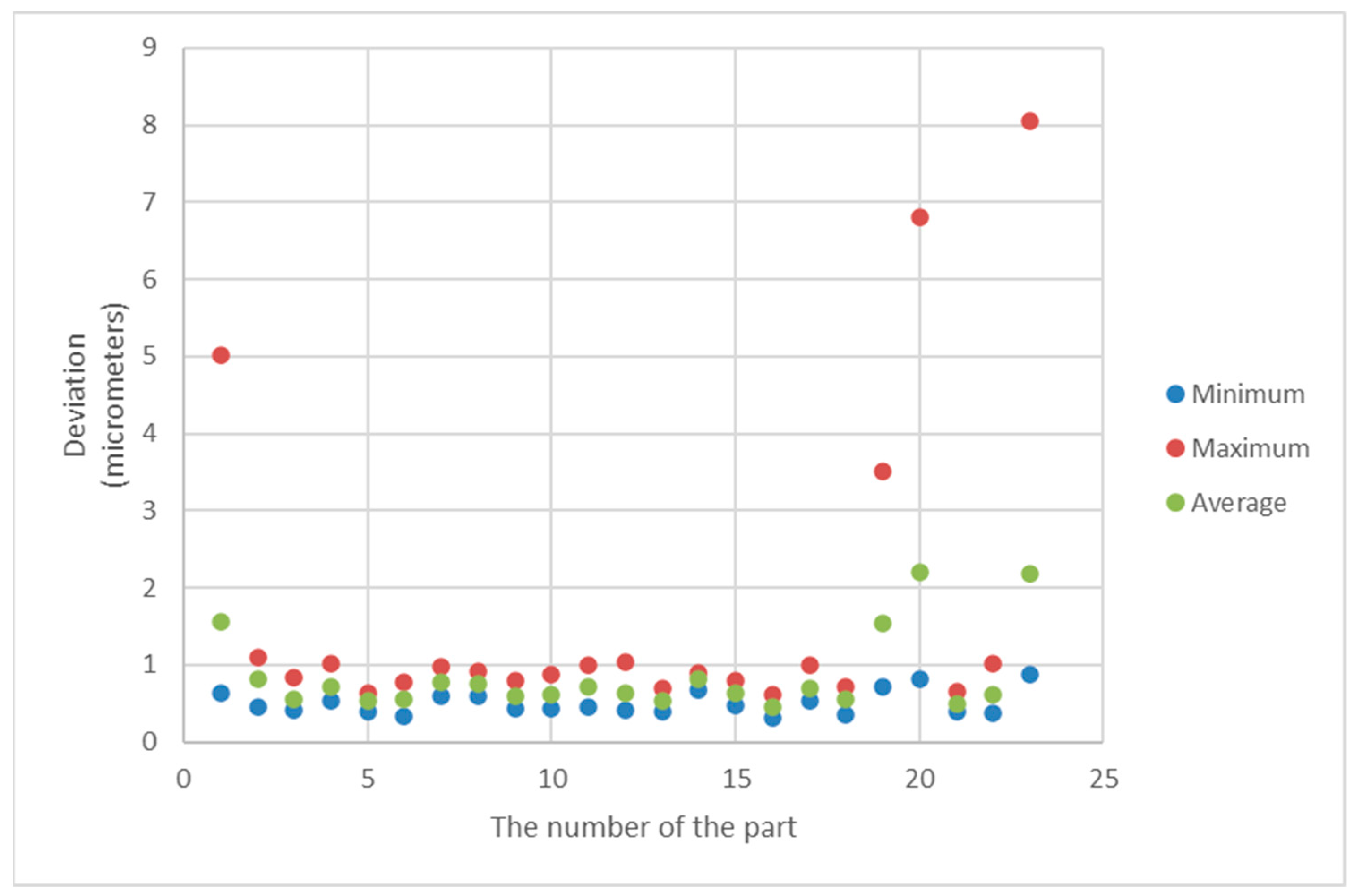 Sensors 21 04563 g011 Sensors 21 04563 g011