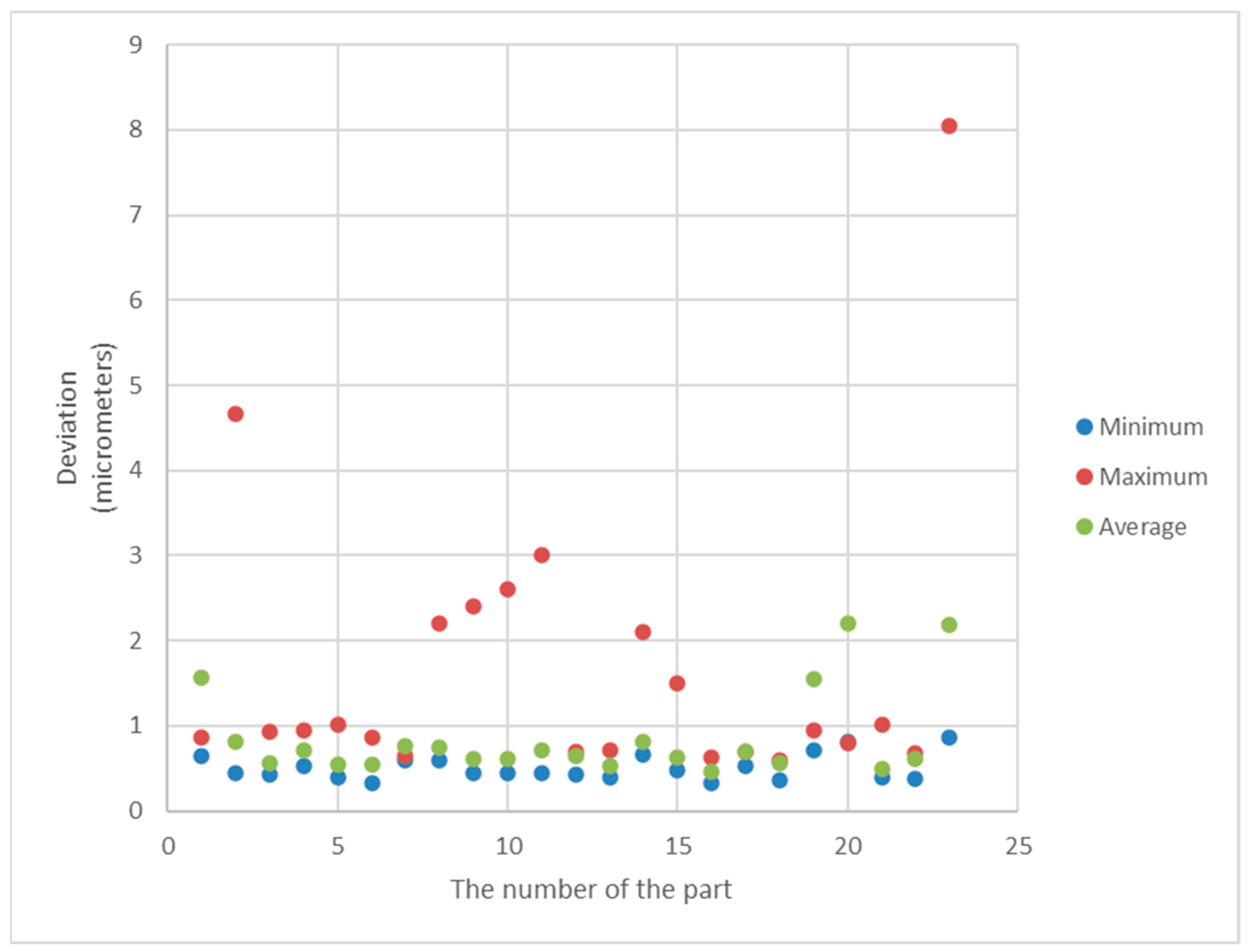 Sensors 21 04563 g012 Sensors 21 04563 g012