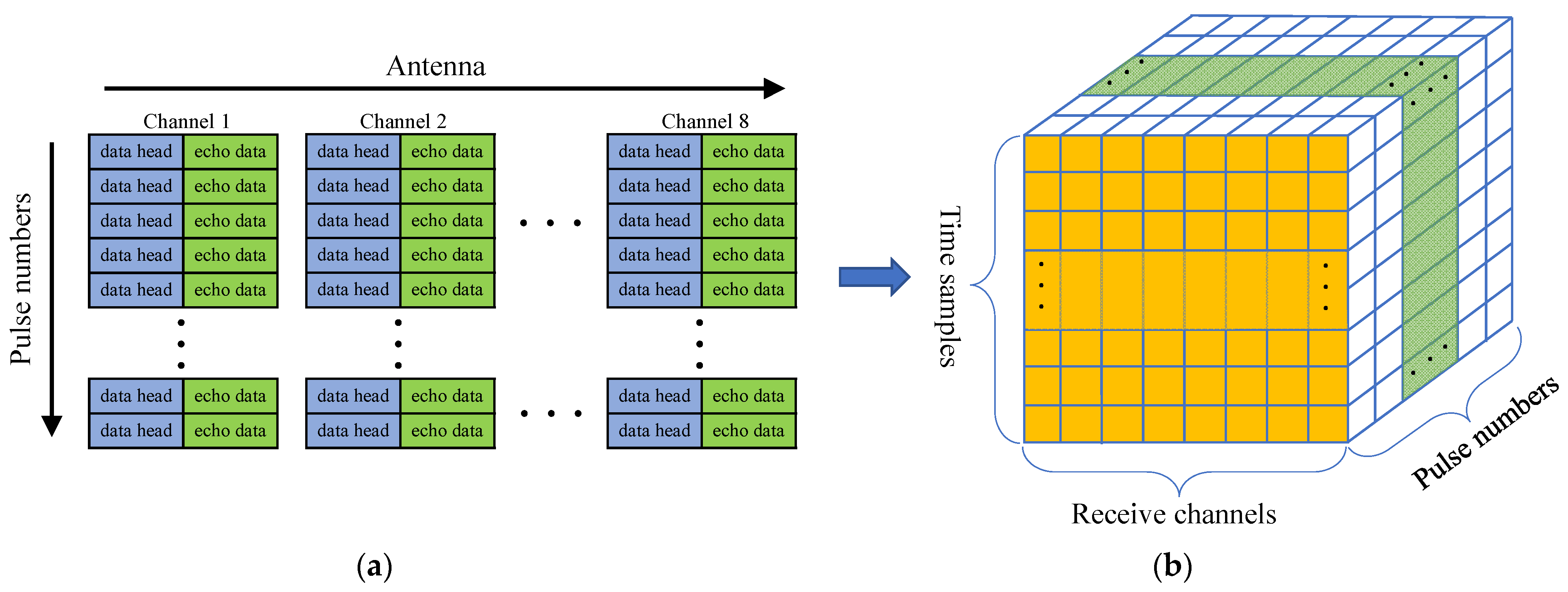Sensors 21 04596 g003