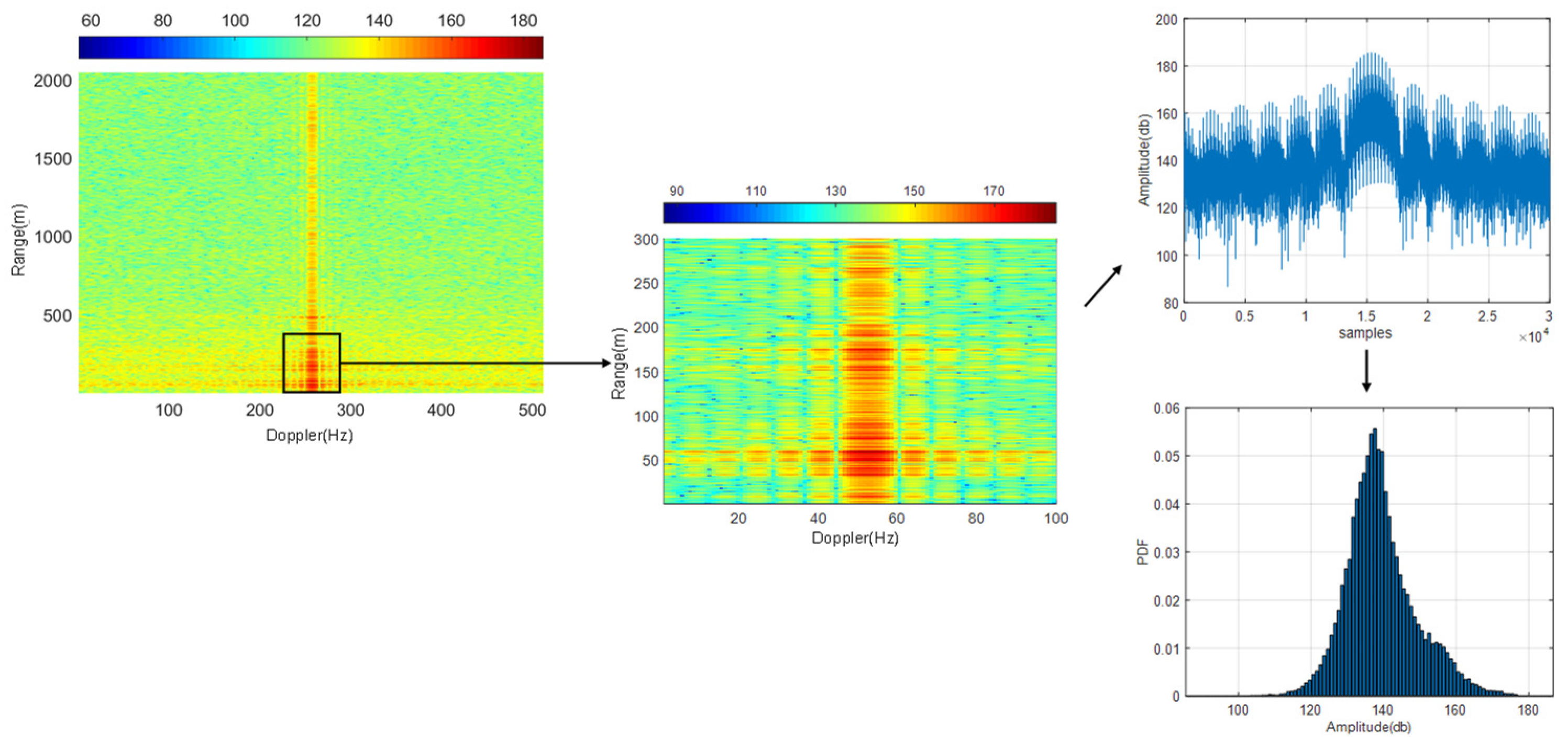Sensors 21 04596 g006