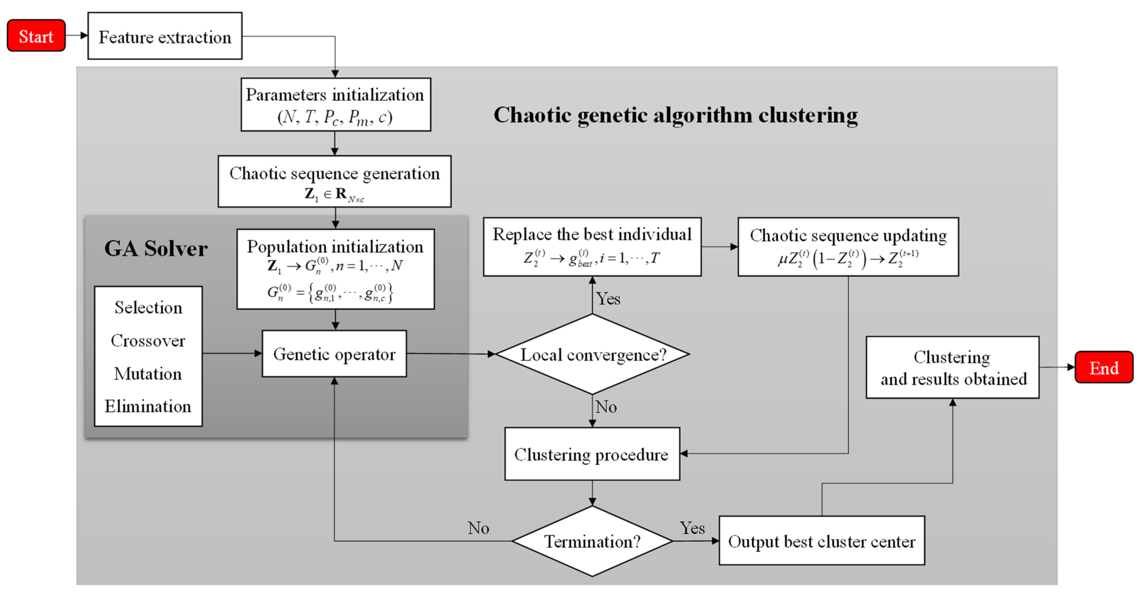 Sensors 21 04596 g007