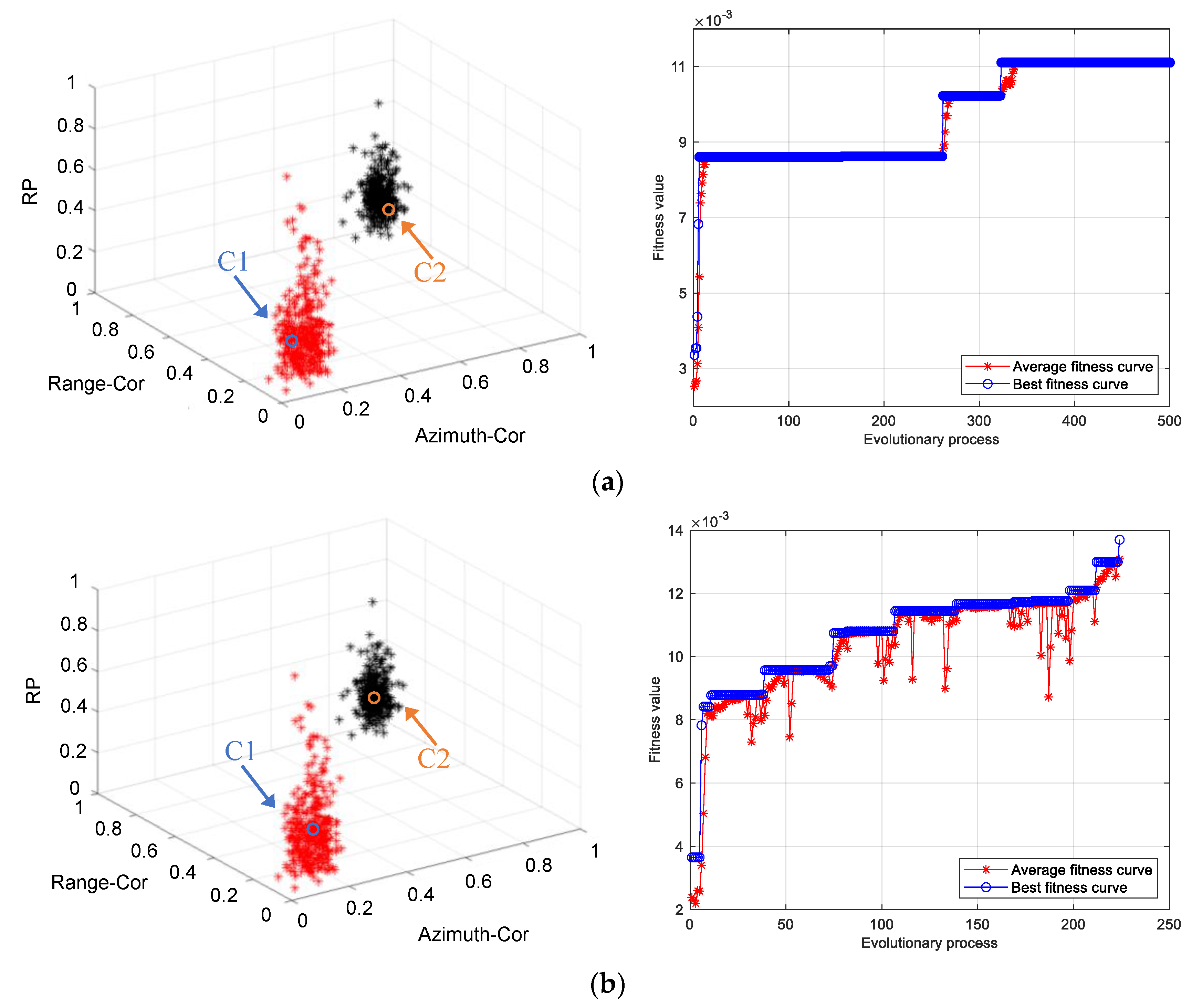 Sensors 21 04596 g009