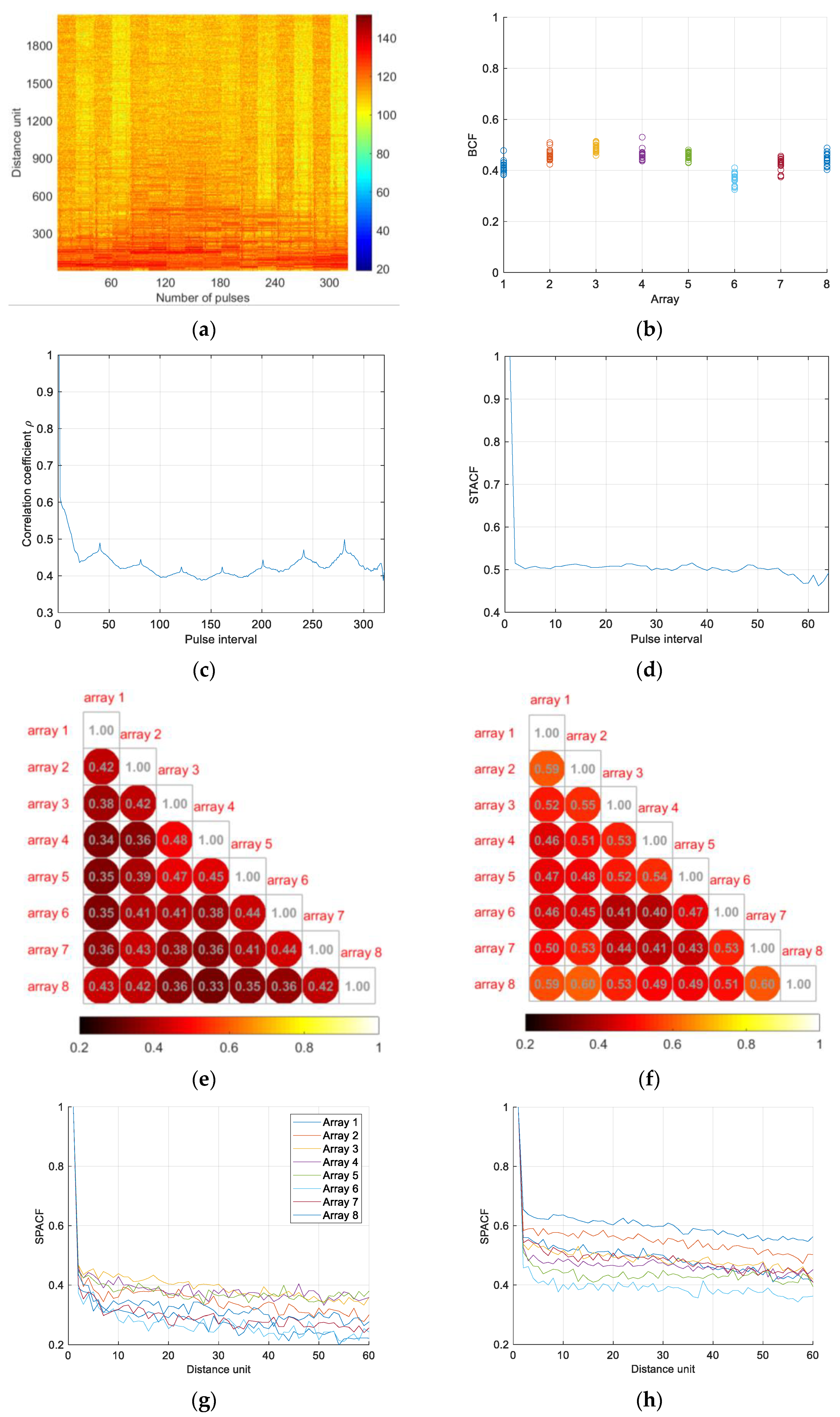Sensors 21 04596 g0a1