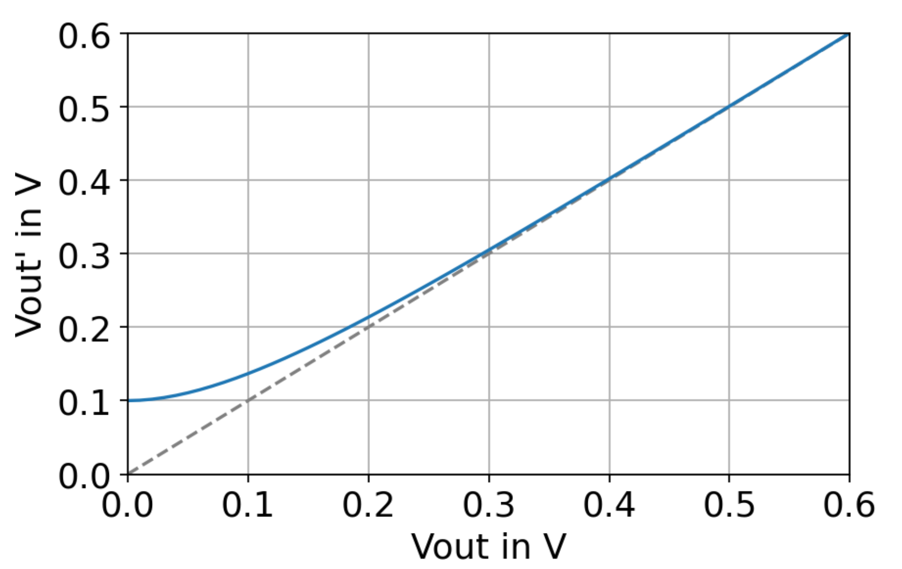Sensors 21 04599 g004
