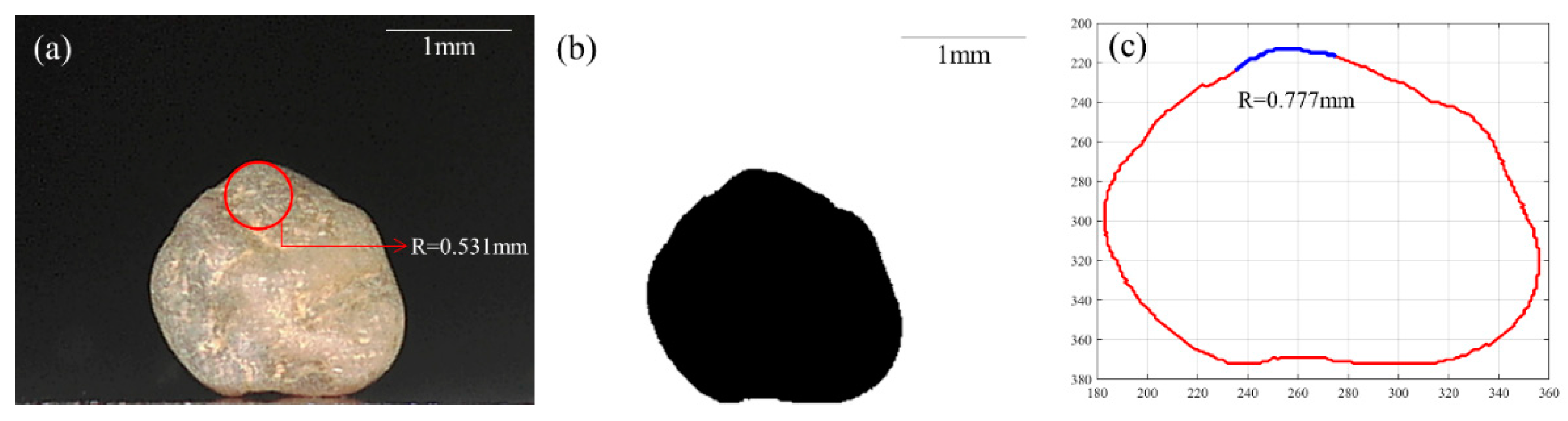 Sensors 21 04611 g003