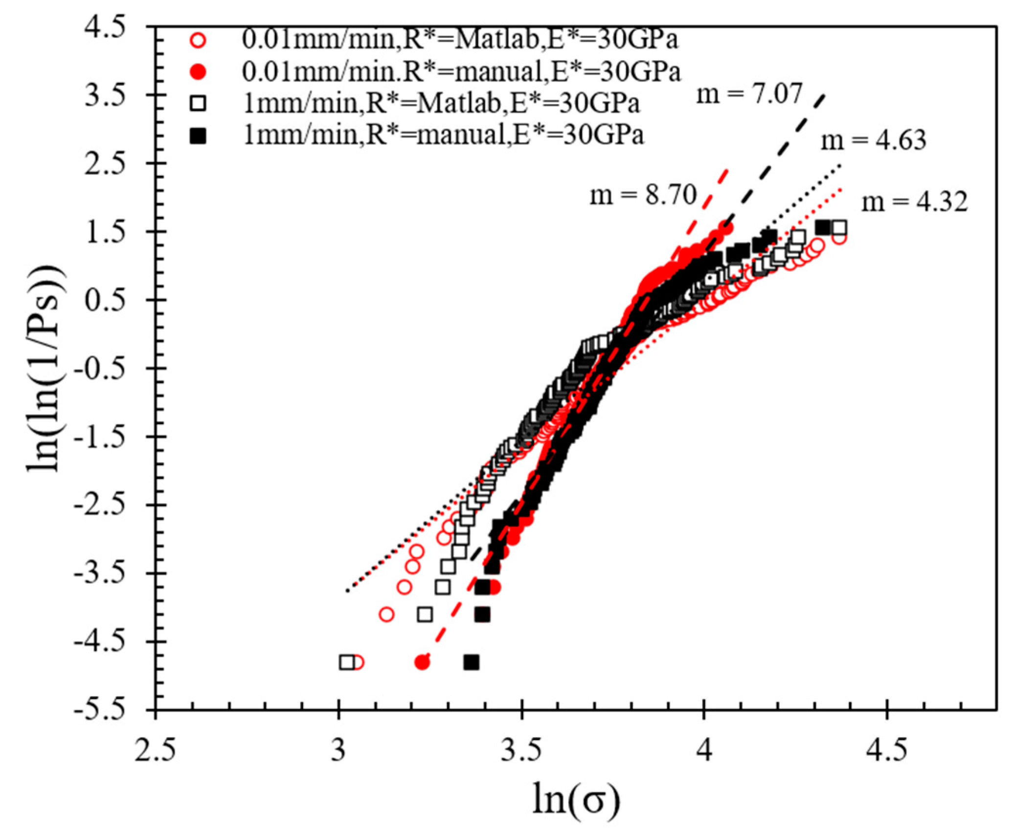 Sensors 21 04611 g008