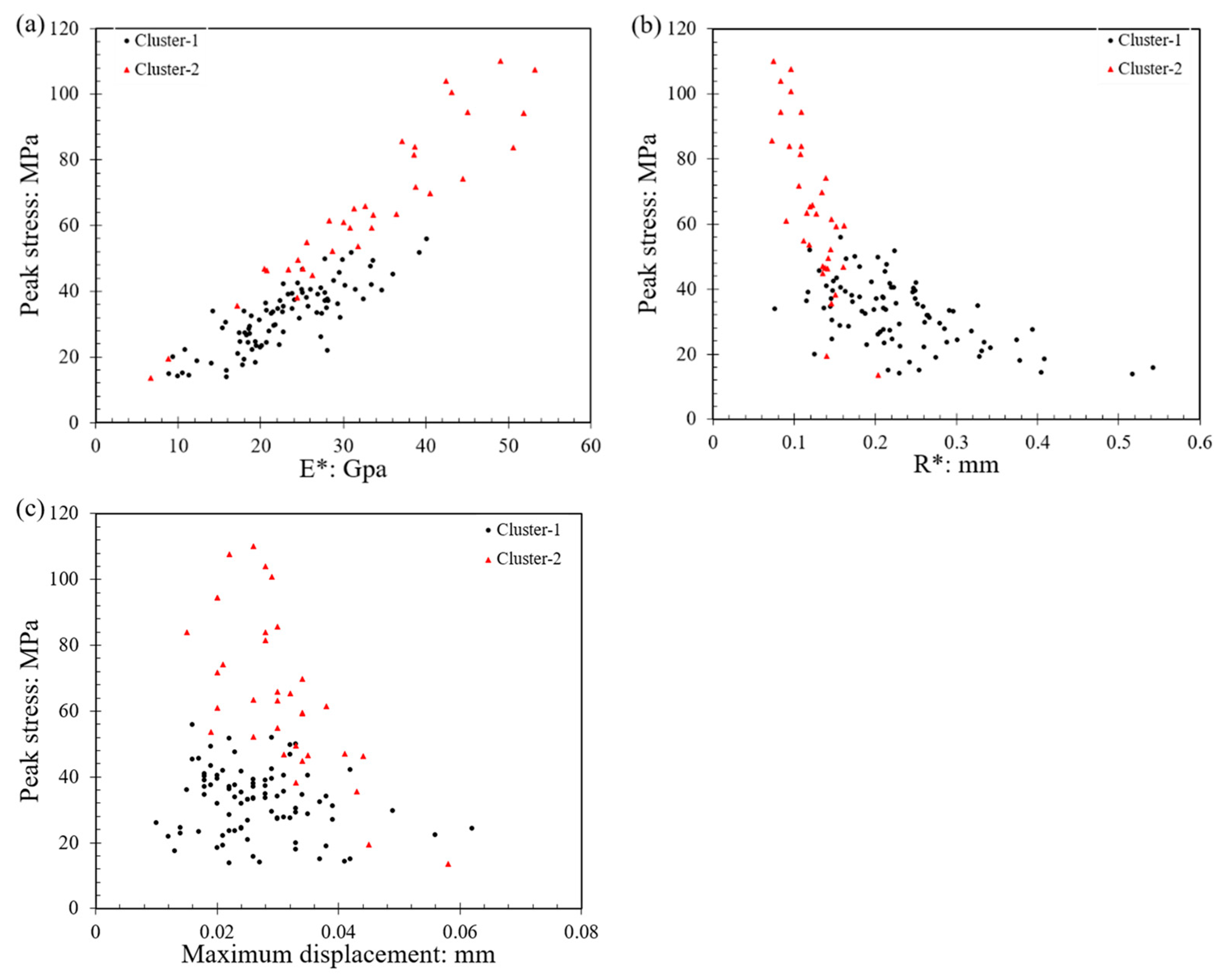 Sensors 21 04611 g013