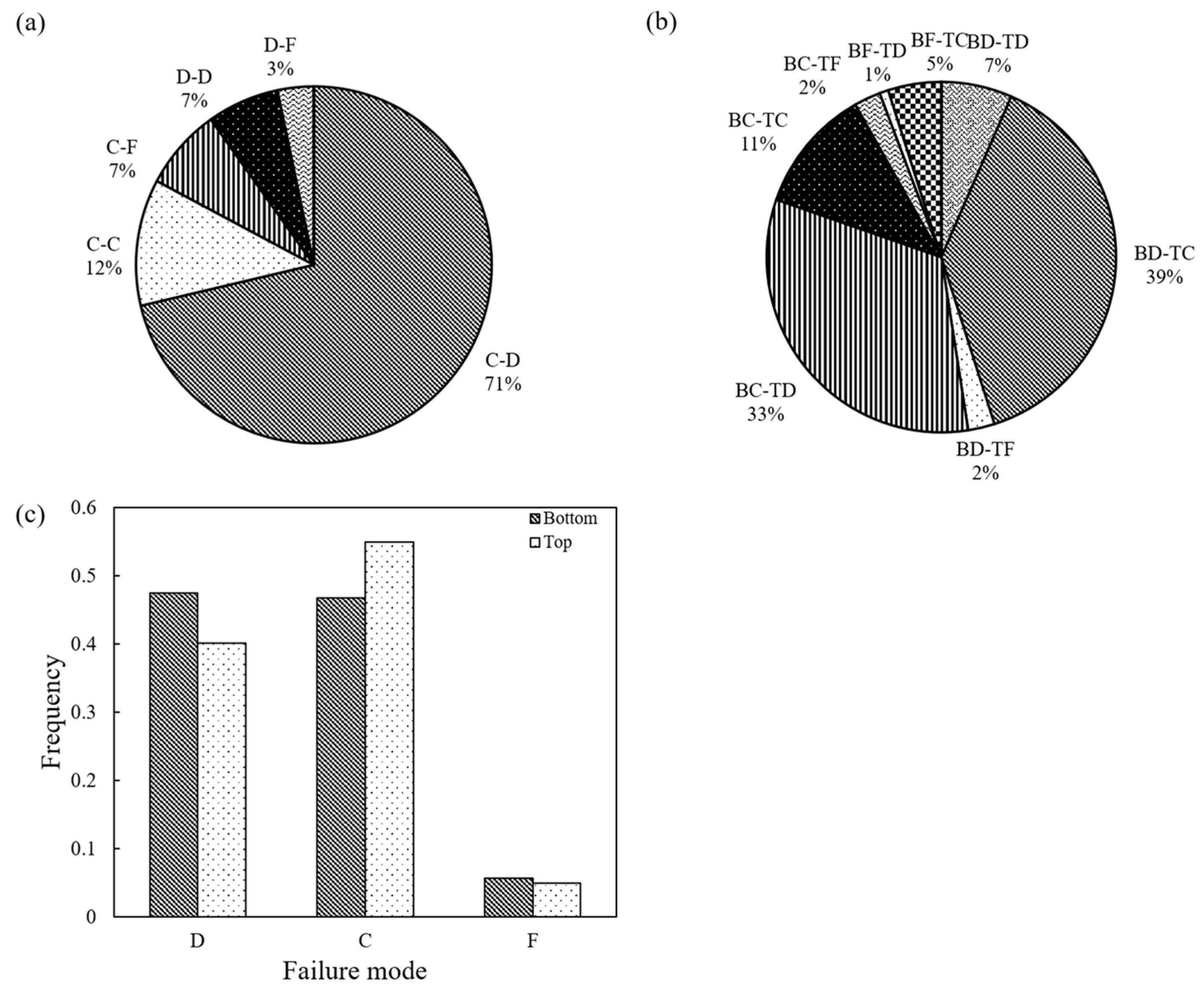 Sensors 21 04611 g016