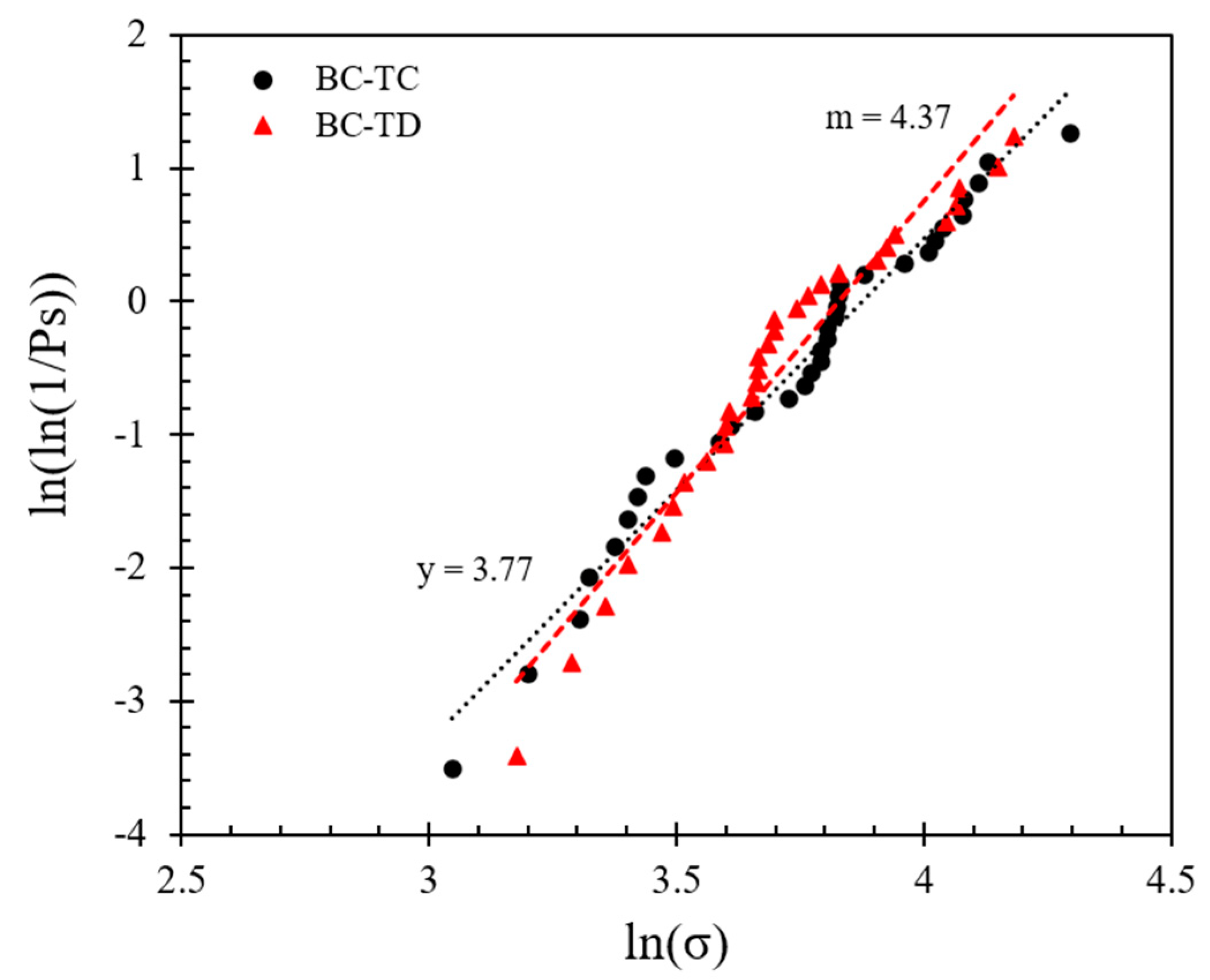 Sensors 21 04611 g018