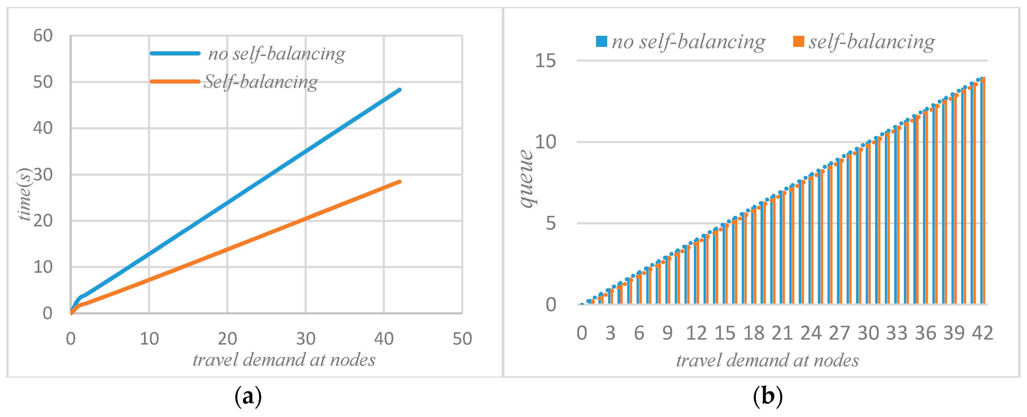 Sensors 21 04619 g007