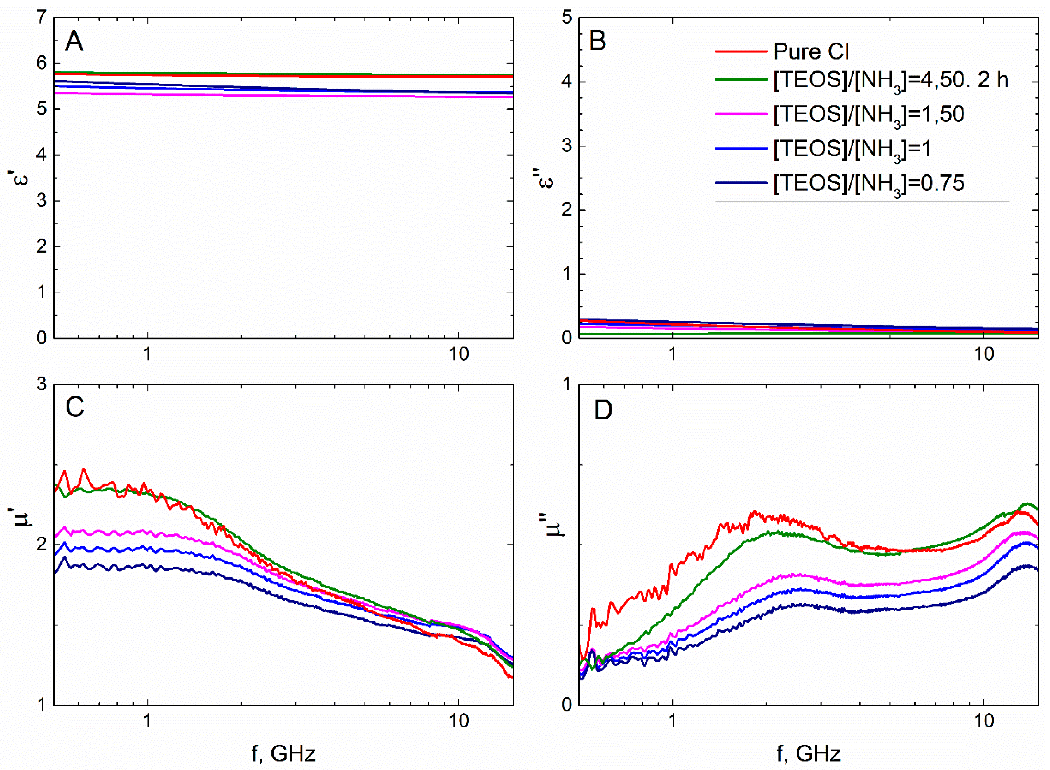 Sensors 21 04624 g014