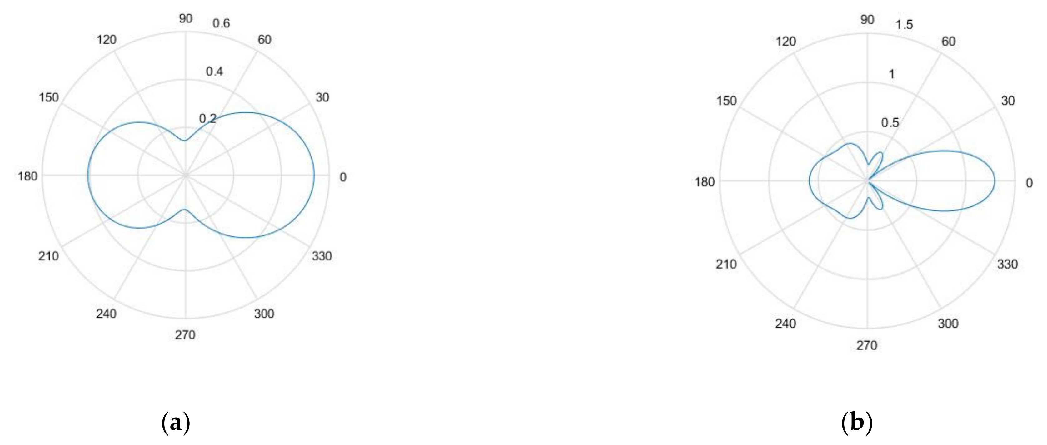 Sensors 21 04640 g003