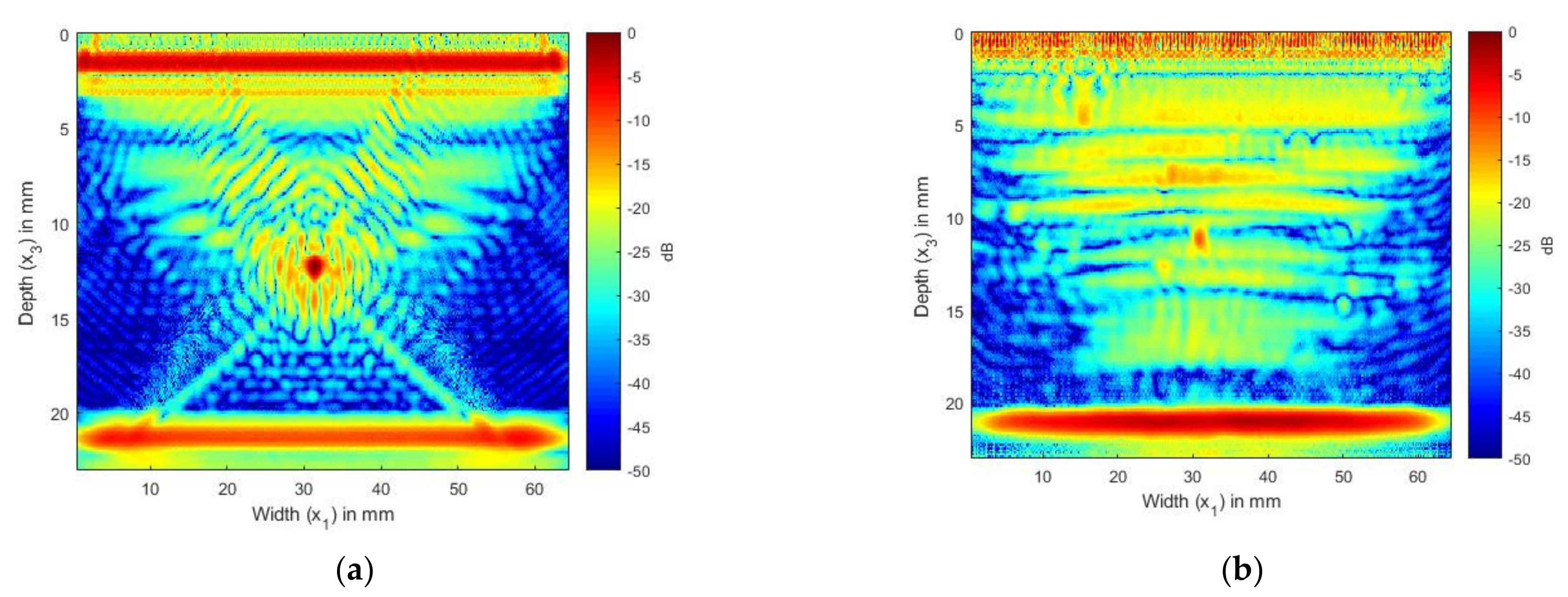 Sensors 21 04640 g008