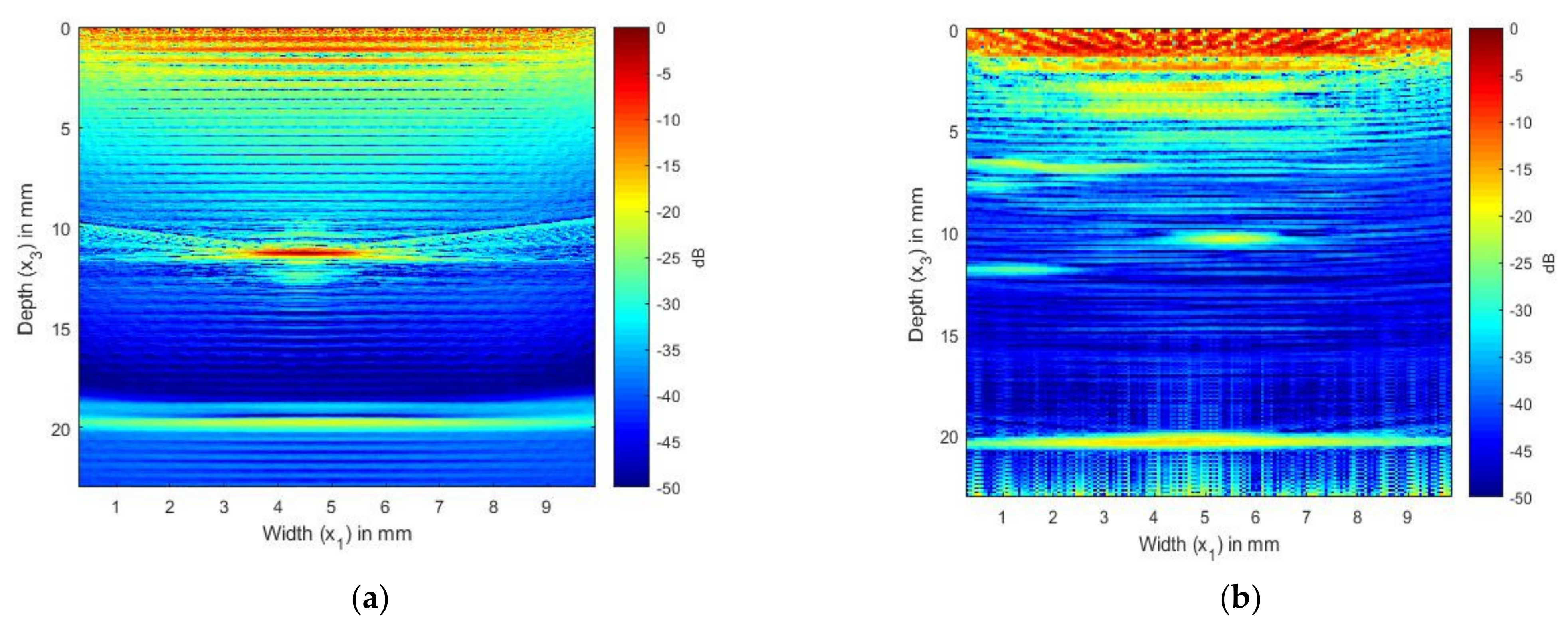 Sensors 21 04640 g010