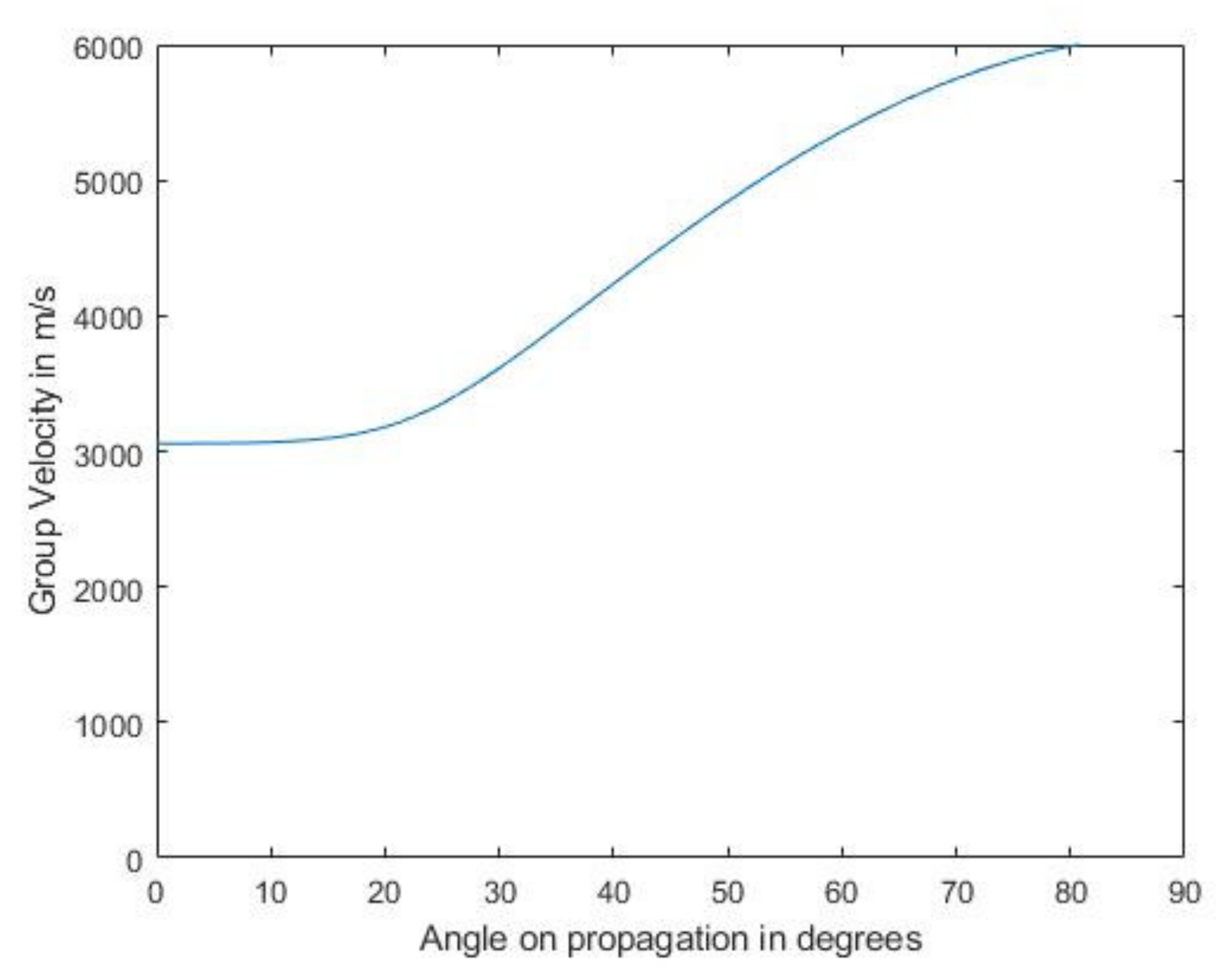 Sensors 21 04640 g011