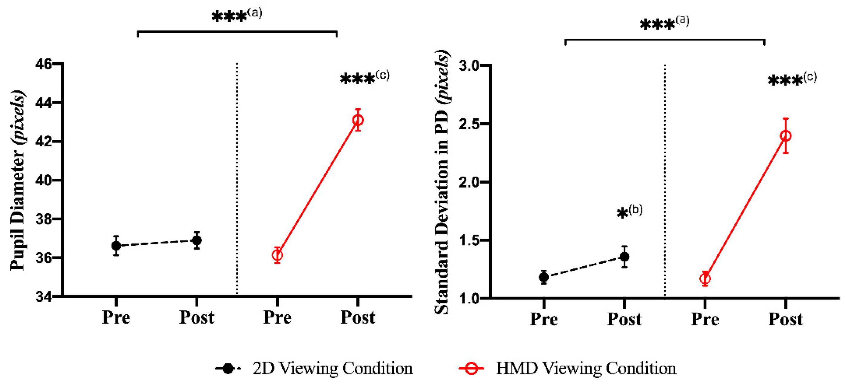 Sensors 21 04642 g005